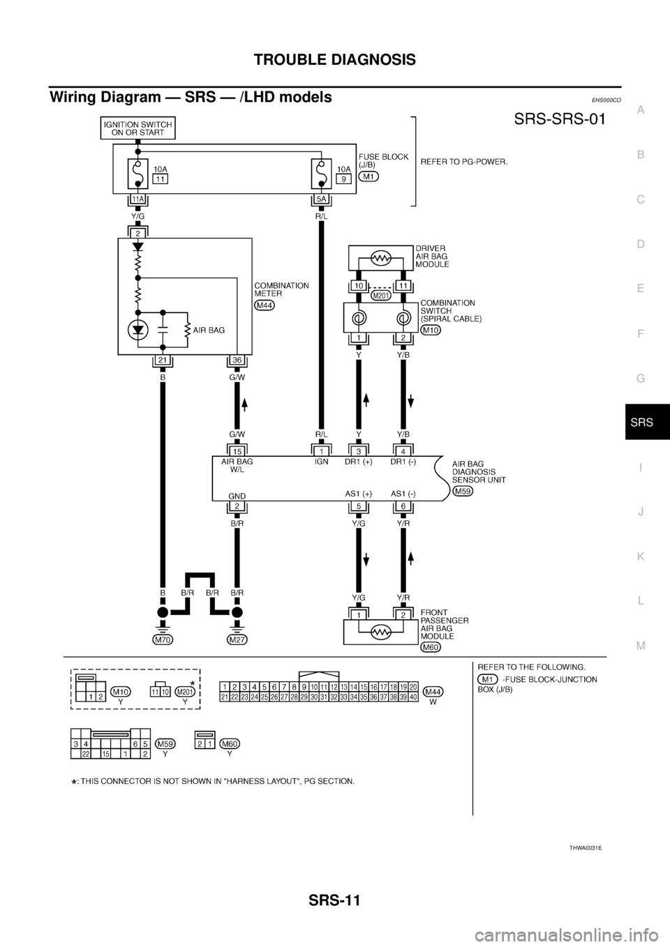 NISSAN X-TRAIL 2005  Service Repair Manual TROUBLE DIAGNOSIS
SRS-11
C
D
E
F
G
I
J
K
L
MA
B
SRS
 
Wiring Diagram — SRS — /LHD modelsEHS000CO
THWA0031E 