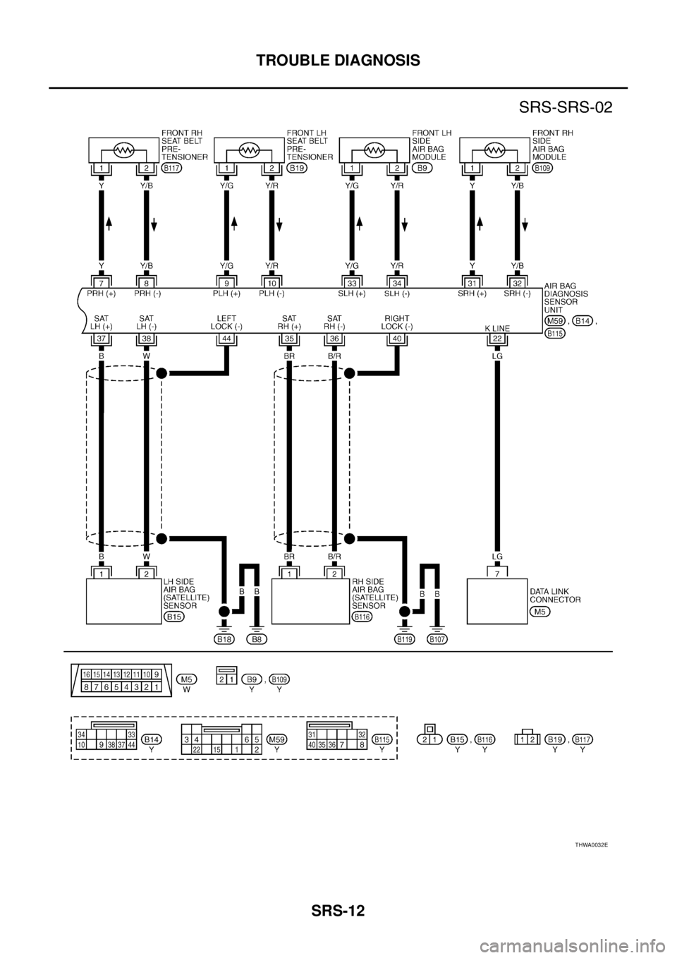 NISSAN X-TRAIL 2005  Service Repair Manual SRS-12
TROUBLE DIAGNOSIS
 
THWA0032E 