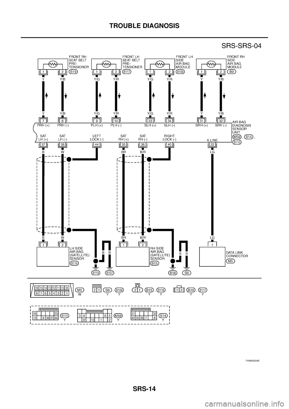 NISSAN X-TRAIL 2005  Service Repair Manual SRS-14
TROUBLE DIAGNOSIS
 
THWA0034E 