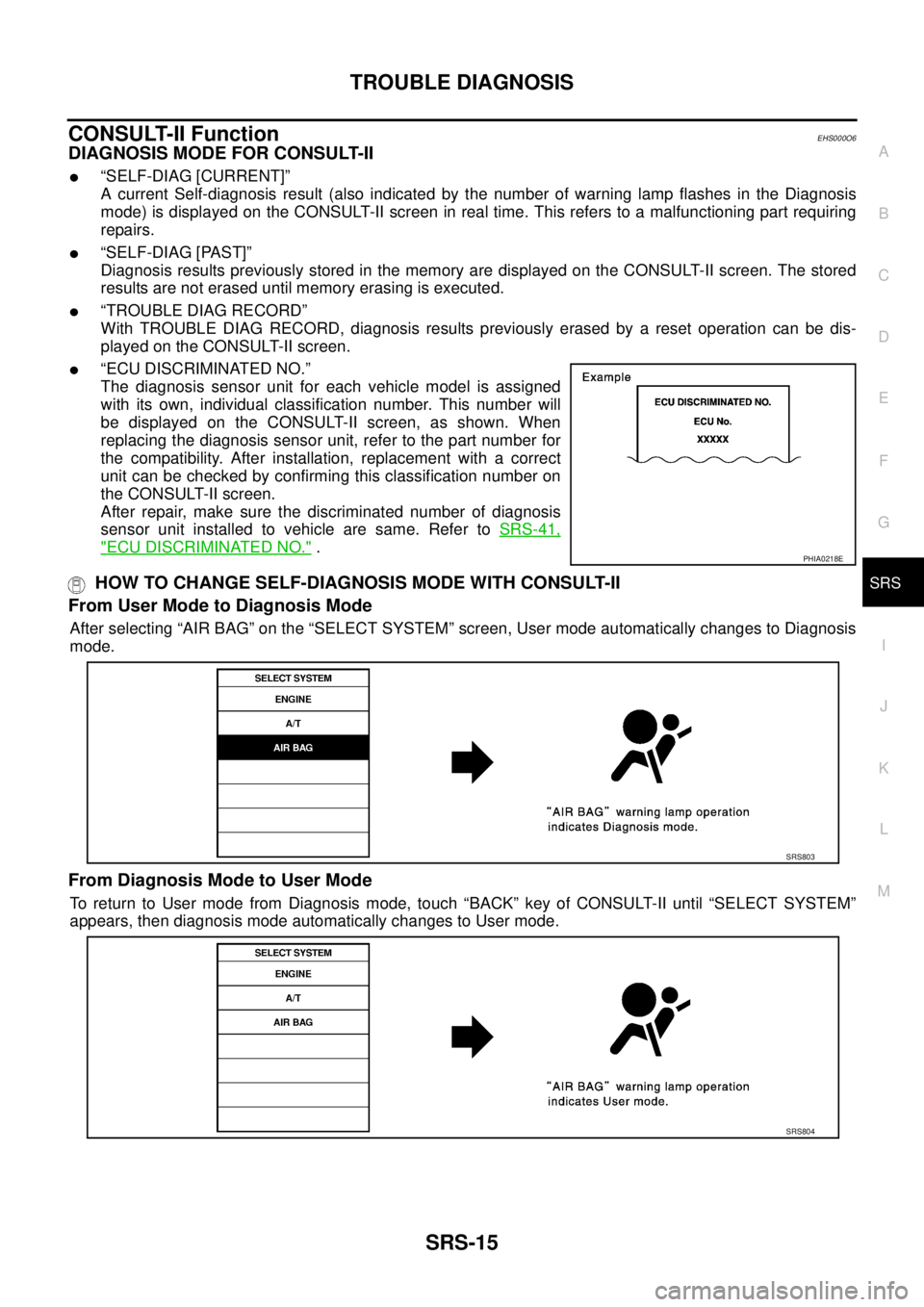 NISSAN X-TRAIL 2005  Service Repair Manual TROUBLE DIAGNOSIS
SRS-15
C
D
E
F
G
I
J
K
L
MA
B
SRS
 
CONSULT-II FunctionEHS000O6
DIAGNOSIS MODE FOR CONSULT-II
“SELF-DIAG [CURRENT]”
A current Self-diagnosis result (also indicated by the number