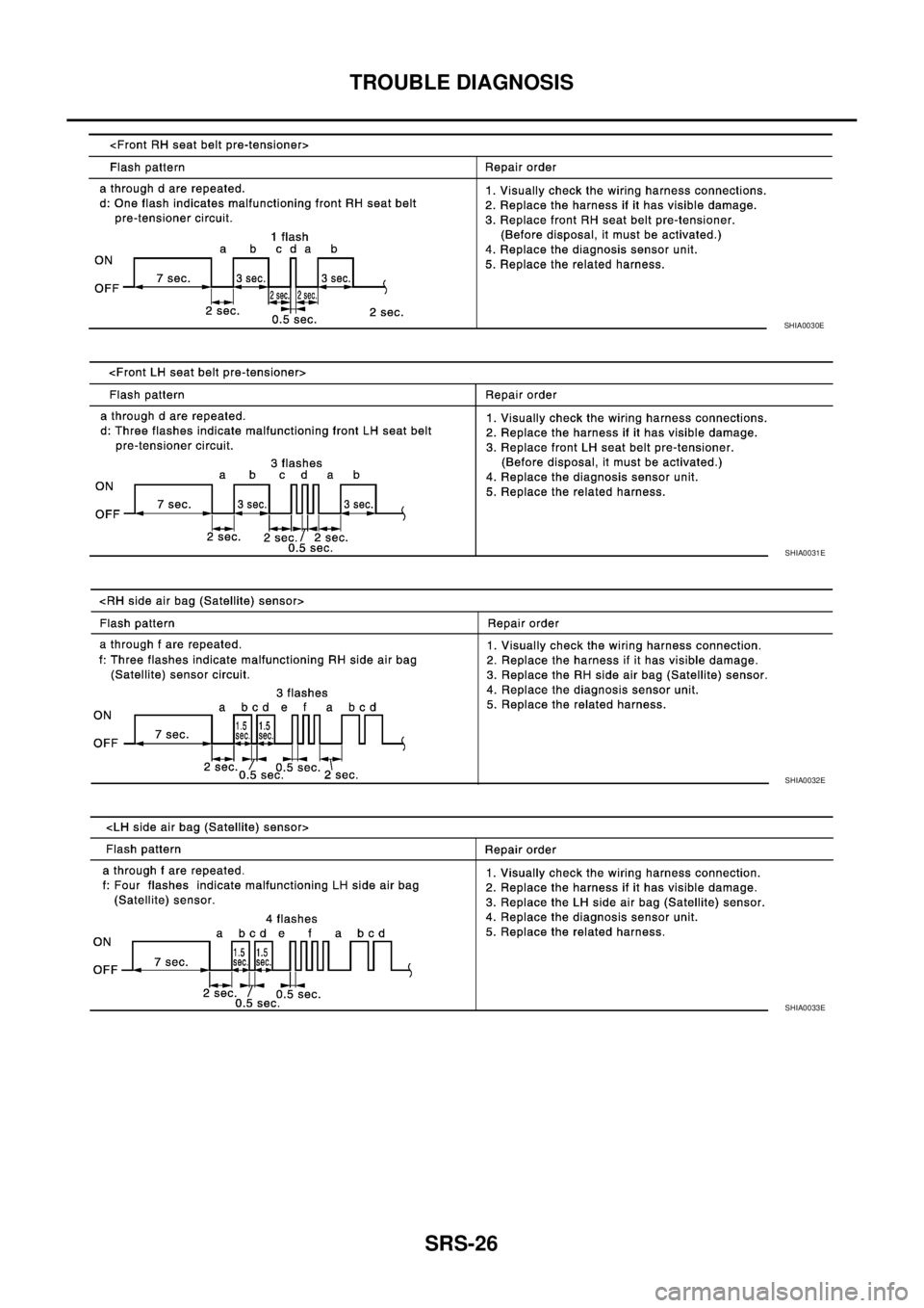 NISSAN X-TRAIL 2005  Service Repair Manual SRS-26
TROUBLE DIAGNOSIS
 
SHIA0030E
SHIA0031E
SHIA0032E
SHIA0033E 