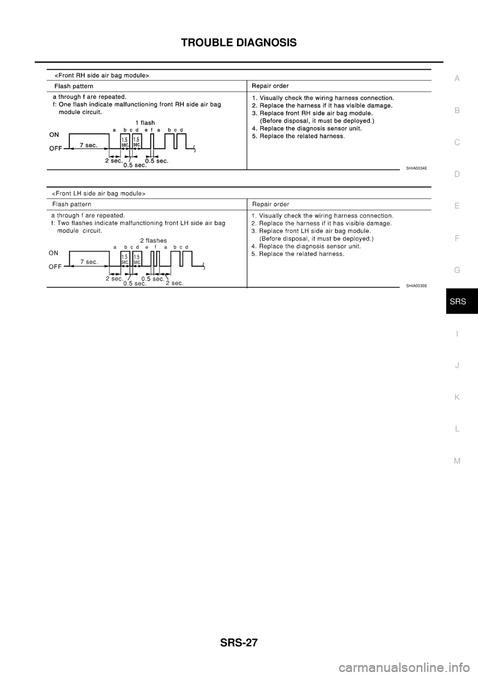 NISSAN X-TRAIL 2005  Service Repair Manual TROUBLE DIAGNOSIS
SRS-27
C
D
E
F
G
I
J
K
L
MA
B
SRS
 
SHIA0034E
SHIA0035E 