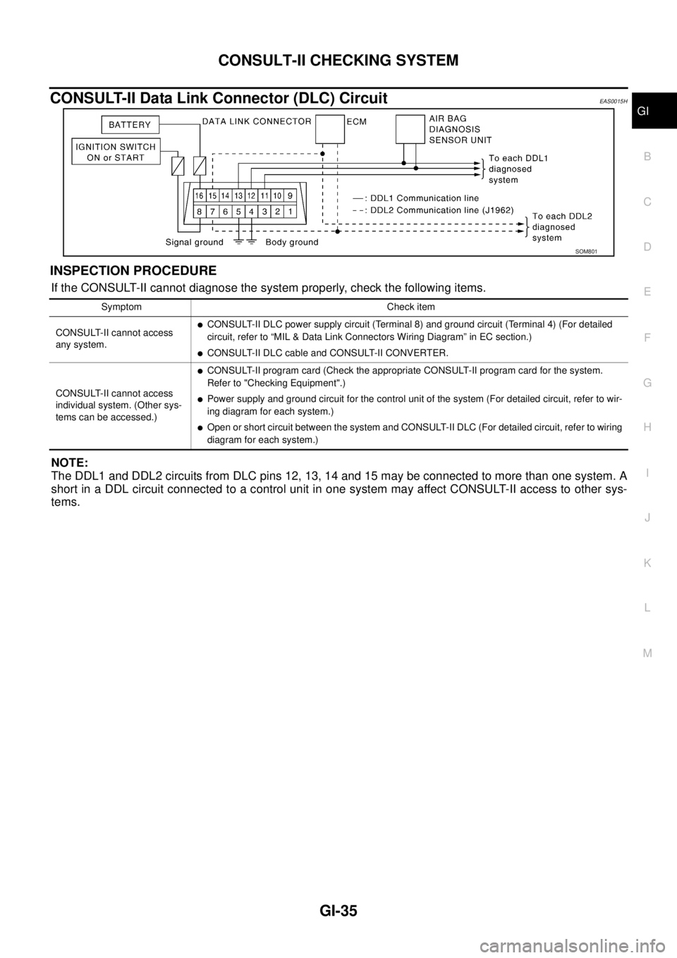 NISSAN X-TRAIL 2005  Service Owners Guide CONSULT-II CHECKING SYSTEM
GI-35
C
D
E
F
G
H
I
J
K
L
MB
GI
 
CONSULT-II Data Link Connector (DLC) CircuitEAS0015H
INSPECTION PROCEDURE 
If the CONSULT-II cannot diagnose the system properly, check the