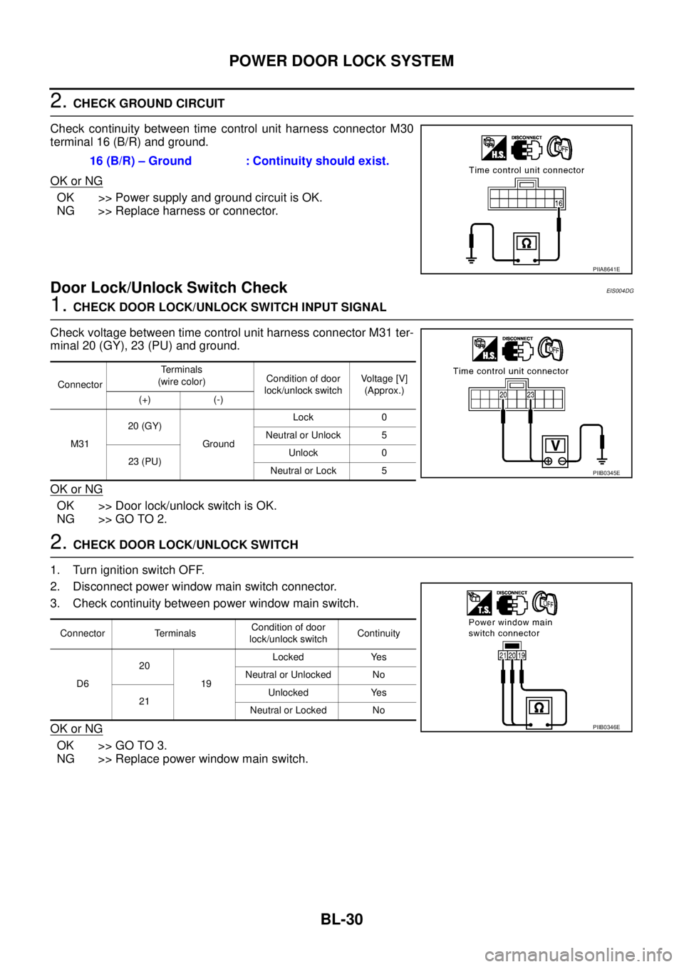 NISSAN X-TRAIL 2005  Service Repair Manual BL-30
POWER DOOR LOCK SYSTEM
 
2. CHECK GROUND CIRCUIT
Check continuity between time control unit harness connector M30
terminal 16 (B/R) and ground.
OK or NG
OK >> Power supply and ground circuit is 