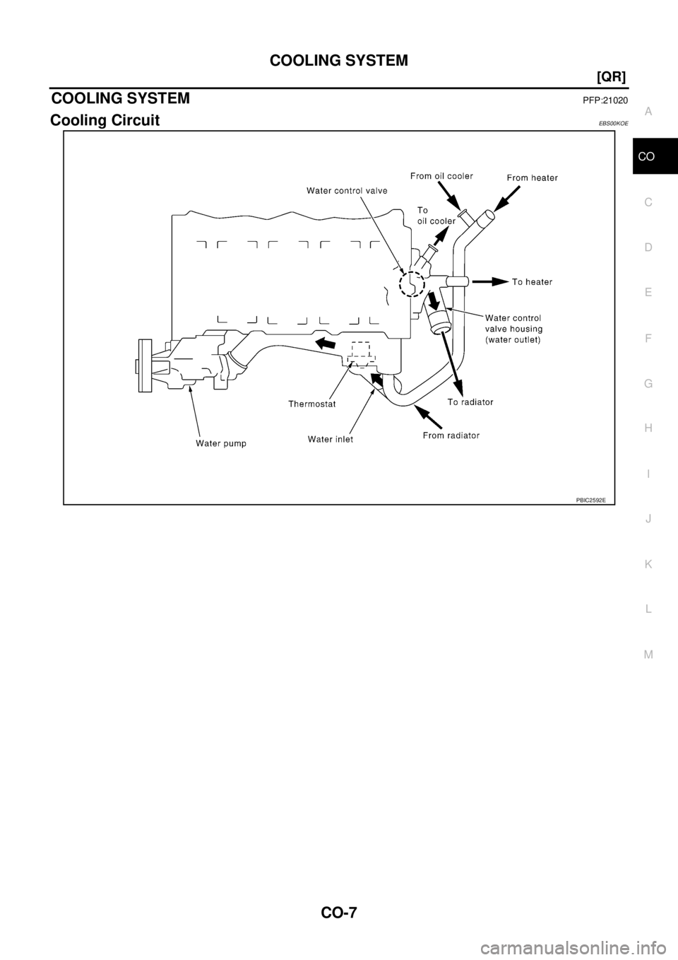 NISSAN X-TRAIL 2005  Service Repair Manual COOLING SYSTEM
CO-7
[QR]
C
D
E
F
G
H
I
J
K
L
MA
CO
 
COOLING SYSTEMPFP:21020
Cooling CircuitEBS00KOE
PBIC2592E 