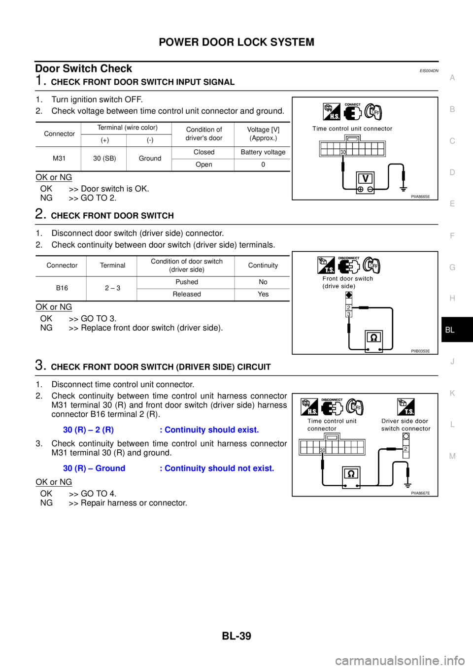 NISSAN X-TRAIL 2005  Service Repair Manual POWER DOOR LOCK SYSTEM
BL-39
C
D
E
F
G
H
J
K
L
MA
B
BL
 
Door Switch CheckEIS004DN
1. CHECK FRONT DOOR SWITCH INPUT SIGNAL
1. Turn ignition switch OFF.
2. Check voltage between time control unit conne