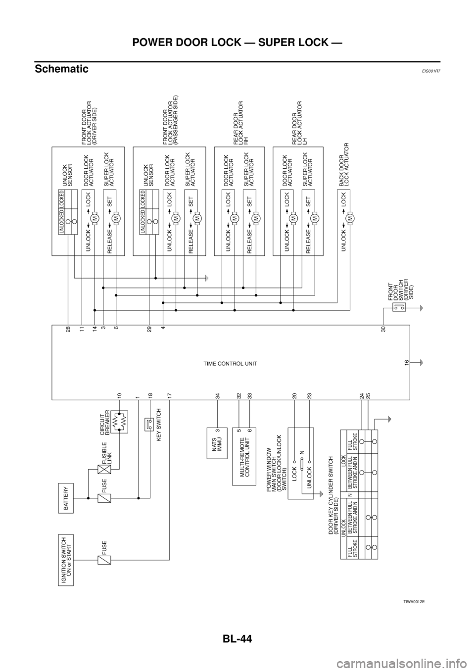 NISSAN X-TRAIL 2005  Service Repair Manual BL-44
POWER DOOR LOCK — SUPER LOCK —
 
SchematicEIS001R7
TIWA0012E 
