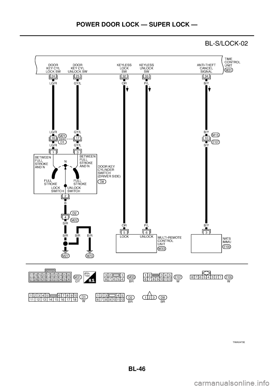 NISSAN X-TRAIL 2005  Service Repair Manual BL-46
POWER DOOR LOCK — SUPER LOCK —
 
TIWA0470E 