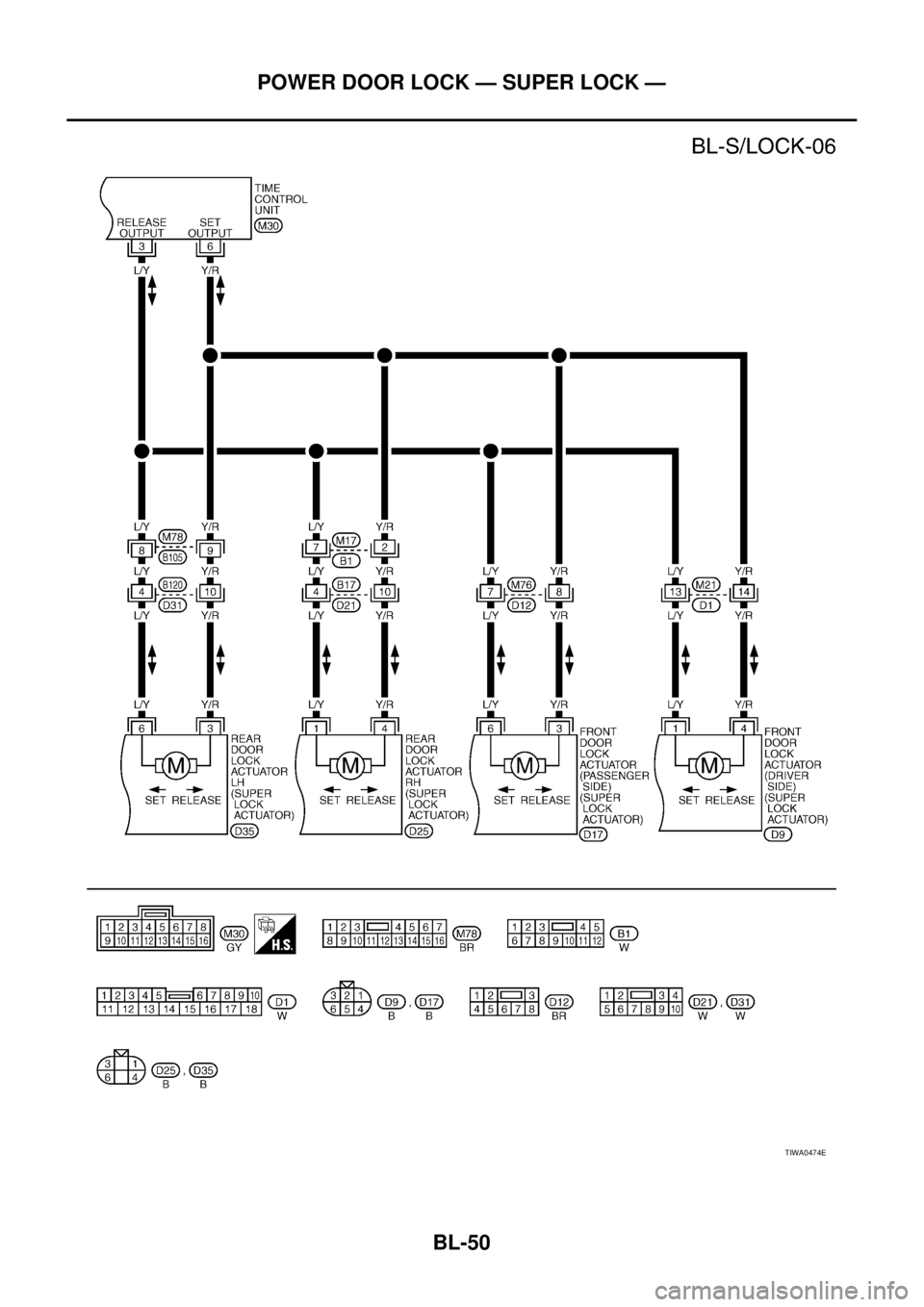 NISSAN X-TRAIL 2005  Service Repair Manual BL-50
POWER DOOR LOCK — SUPER LOCK —
 
TIWA0474E 