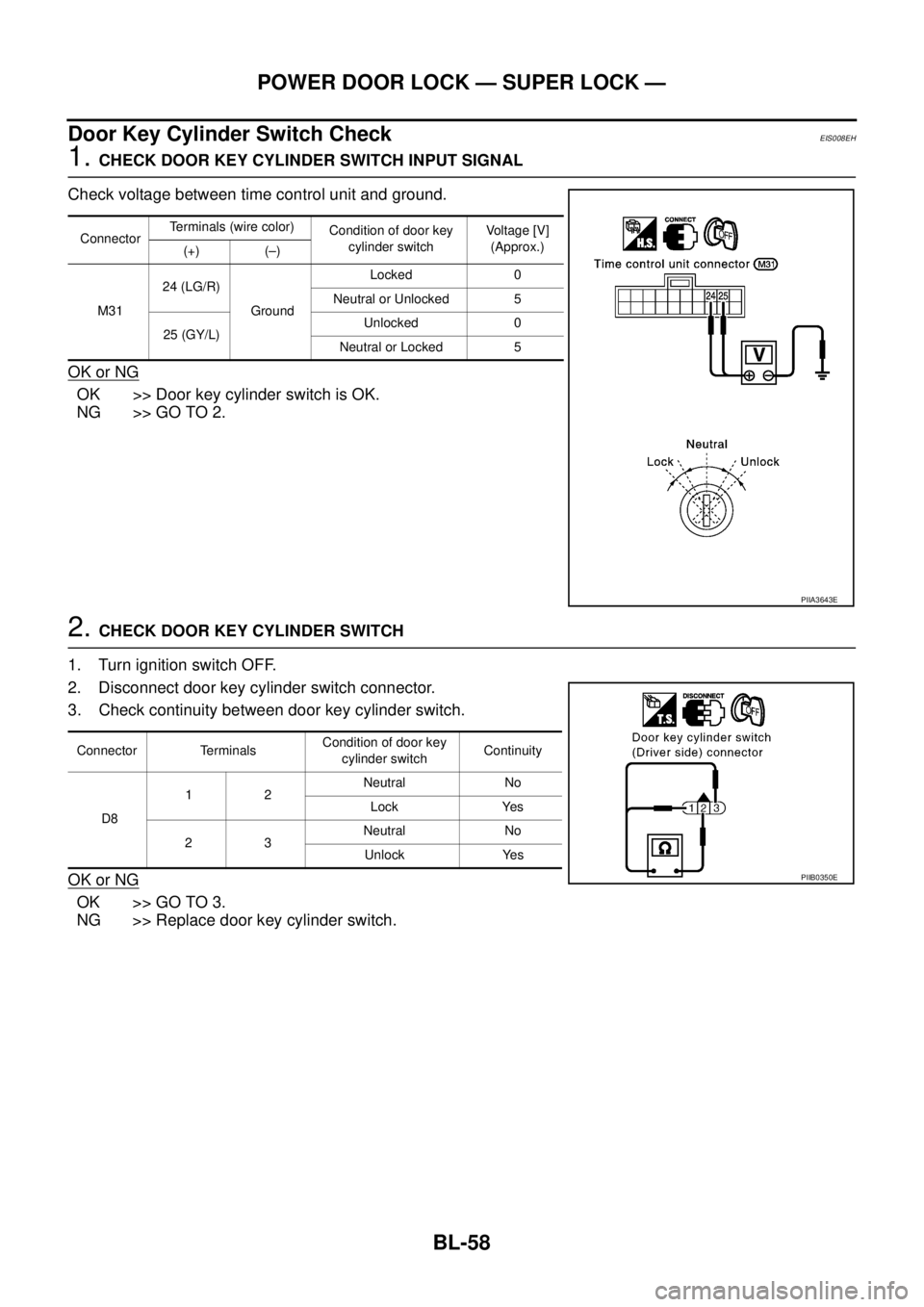 NISSAN X-TRAIL 2005  Service Repair Manual BL-58
POWER DOOR LOCK — SUPER LOCK —
 
Door Key Cylinder Switch CheckEIS008EH
1. CHECK DOOR KEY CYLINDER SWITCH INPUT SIGNAL
Check voltage between time control unit and ground.
OK or NG
OK >> Door
