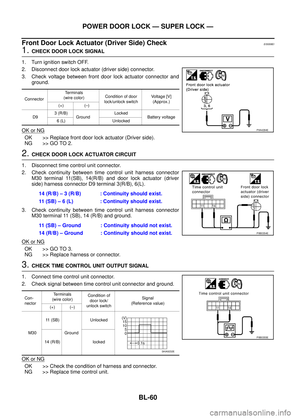 NISSAN X-TRAIL 2005  Service Repair Manual BL-60
POWER DOOR LOCK — SUPER LOCK —
 
Front Door Lock Actuator (Driver Side) CheckEIS008EI
1. CHECK DOOR LOCK SIGNAL
1. Turn ignition switch OFF.
2. Disconnect door lock actuator (driver side) co