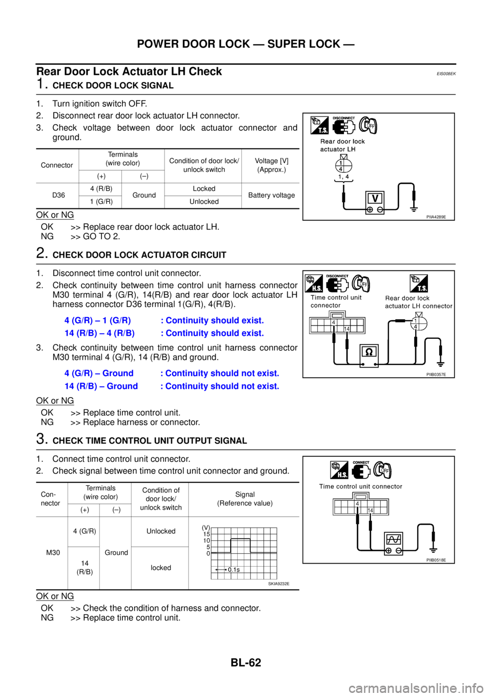 NISSAN X-TRAIL 2005  Service Repair Manual BL-62
POWER DOOR LOCK — SUPER LOCK —
 
Rear Door Lock Actuator LH CheckEIS008EK
1. CHECK DOOR LOCK SIGNAL
1. Turn ignition switch OFF.
2. Disconnect rear door lock actuator LH connector.
3. Check 