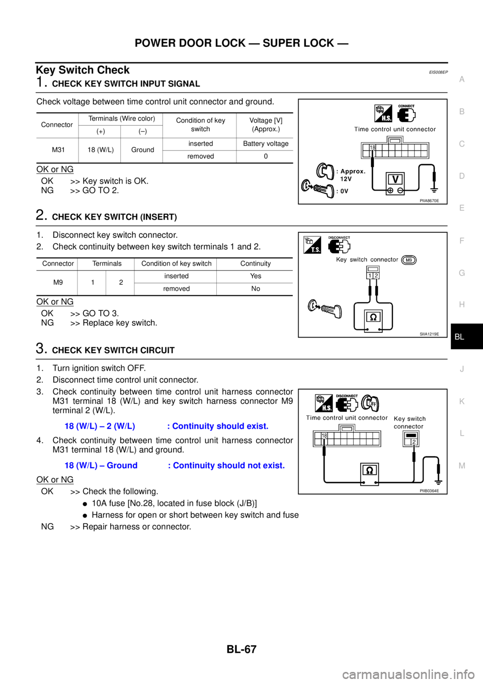 NISSAN X-TRAIL 2005  Service Repair Manual POWER DOOR LOCK — SUPER LOCK —
BL-67
C
D
E
F
G
H
J
K
L
MA
B
BL
 
Key Switch CheckEIS008EP
1. CHECK KEY SWITCH INPUT SIGNAL
Check voltage between time control unit connector and ground.
OK or NG
OK