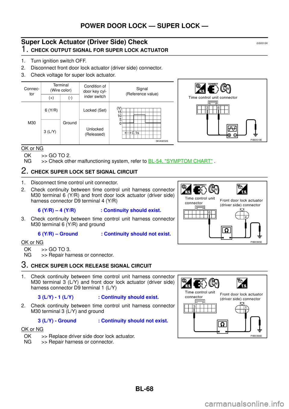 NISSAN X-TRAIL 2005  Service Repair Manual BL-68
POWER DOOR LOCK — SUPER LOCK —
 
Super Lock Actuator (Driver Side) CheckEIS001SK
1. CHECK OUTPUT SIGNAL FOR SUPER LOCK ACTUATOR
1. Turn ignition switch OFF.
2. Disconnect front door lock act