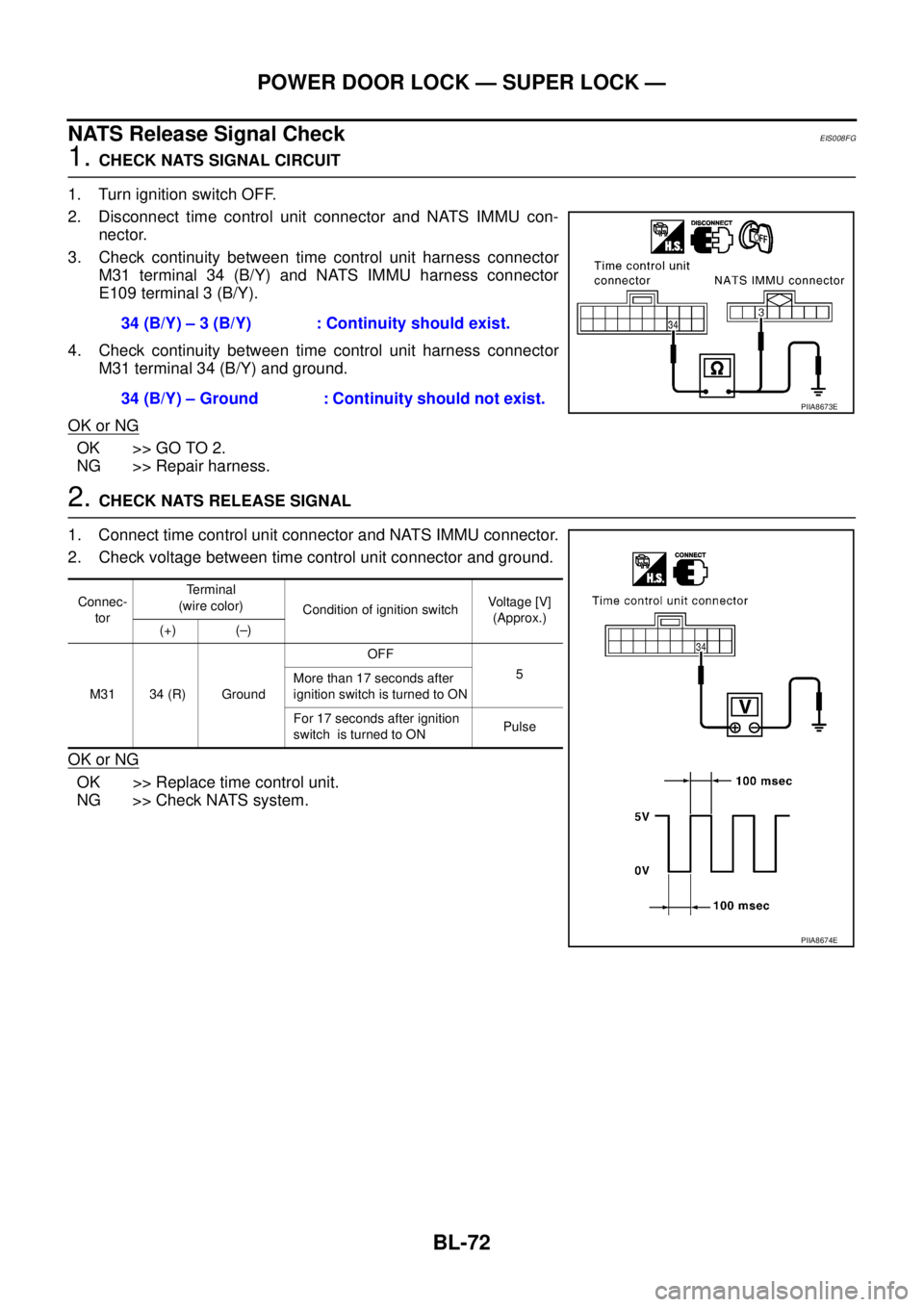 NISSAN X-TRAIL 2005  Service Repair Manual BL-72
POWER DOOR LOCK — SUPER LOCK —
 
NATS Release Signal CheckEIS008FG
1. CHECK NATS SIGNAL CIRCUIT
1. Turn ignition switch OFF.
2. Disconnect time control unit connector and NATS IMMU con-
nect