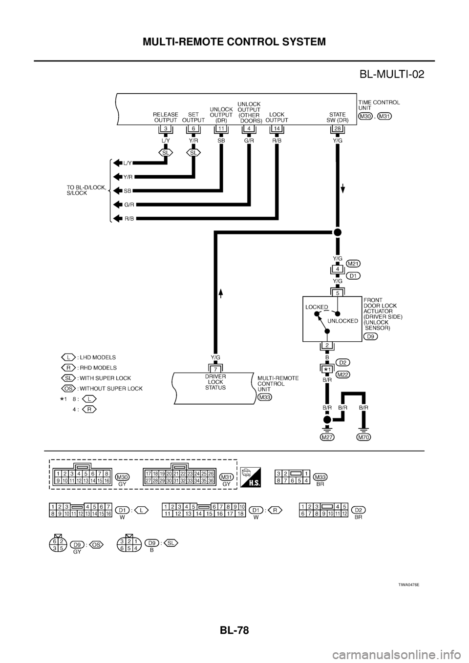 NISSAN X-TRAIL 2005  Service Repair Manual BL-78
MULTI-REMOTE CONTROL SYSTEM
 
TIWA0476E 
