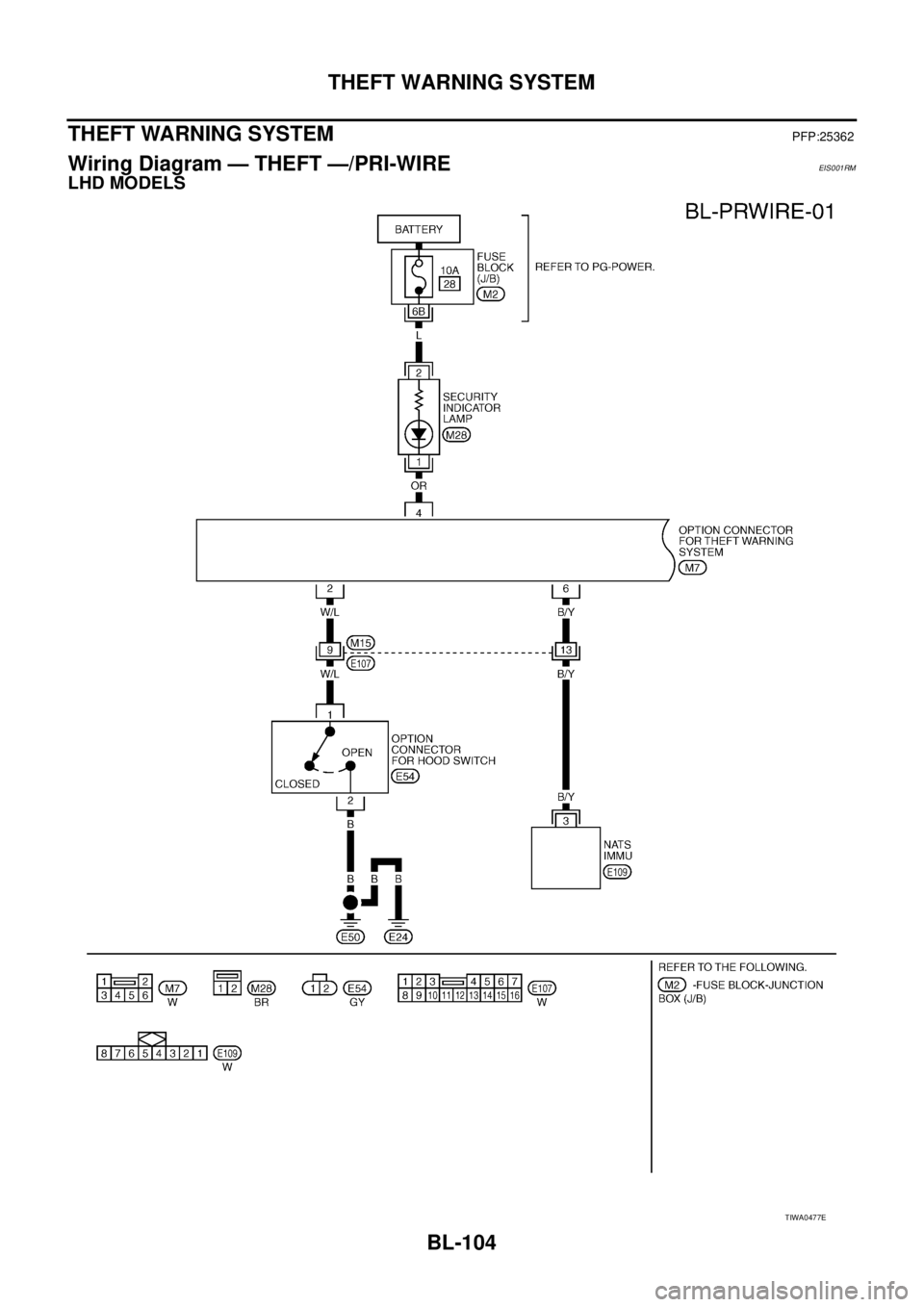 NISSAN X-TRAIL 2005  Service Repair Manual BL-104
THEFT WARNING SYSTEM
 
THEFT WARNING SYSTEMPFP:25362
Wiring Diagram — THEFT —/PRI-WIREEIS001RM
LHD MODELS
TIWA0477E 