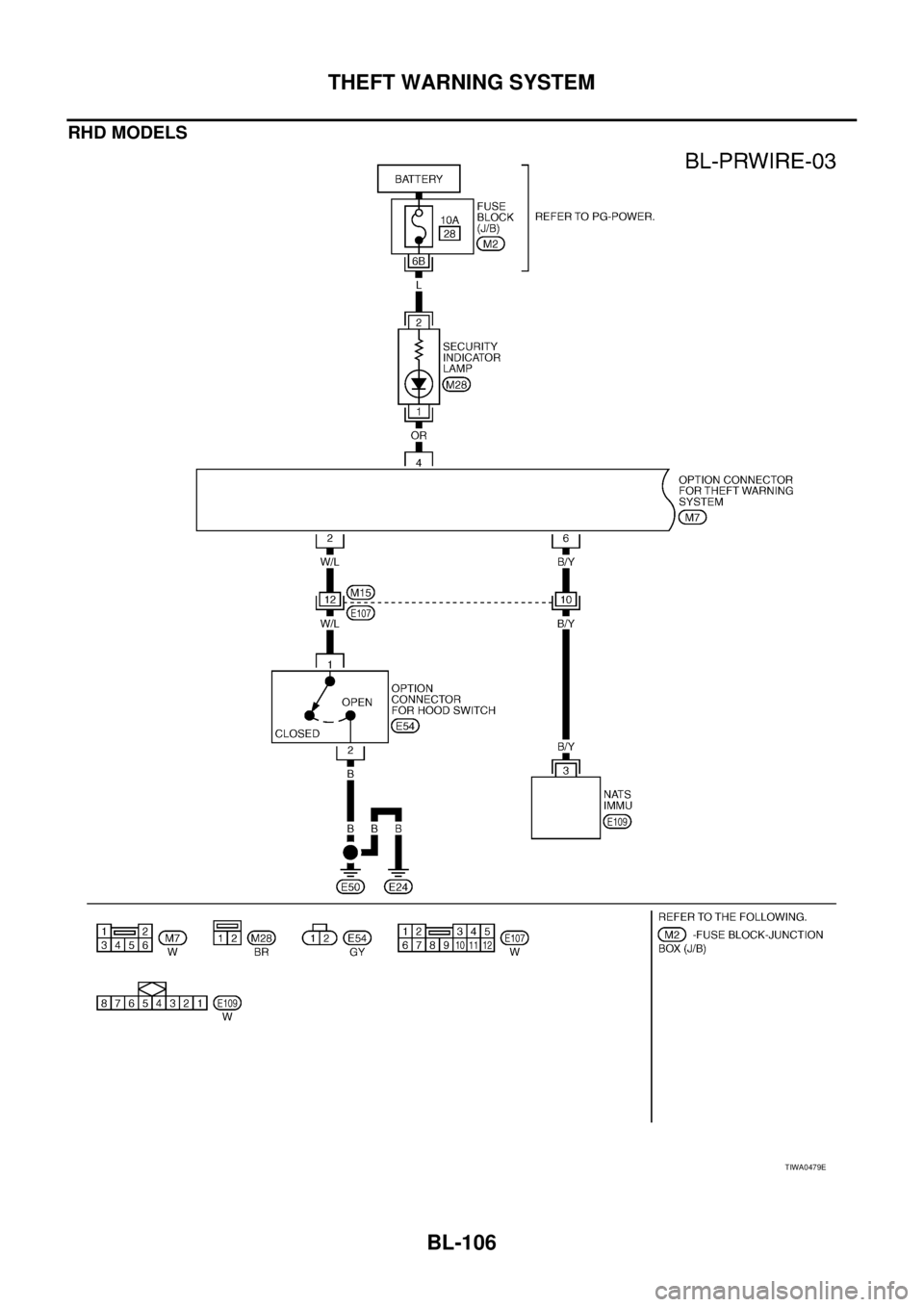 NISSAN X-TRAIL 2005  Service Repair Manual BL-106
THEFT WARNING SYSTEM
 
RHD MODELS
TIWA0479E 