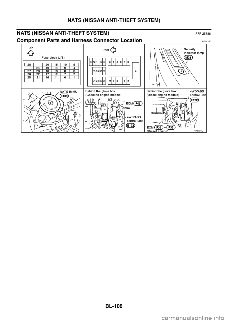 NISSAN X-TRAIL 2005  Service Repair Manual BL-108
NATS (NISSAN ANTI-THEFT SYSTEM)
 
NATS (NISSAN ANTI-THEFT SYSTEM)PFP:25386
Component Parts and Harness Connector LocationEIS001RQ
PIIA0586E 