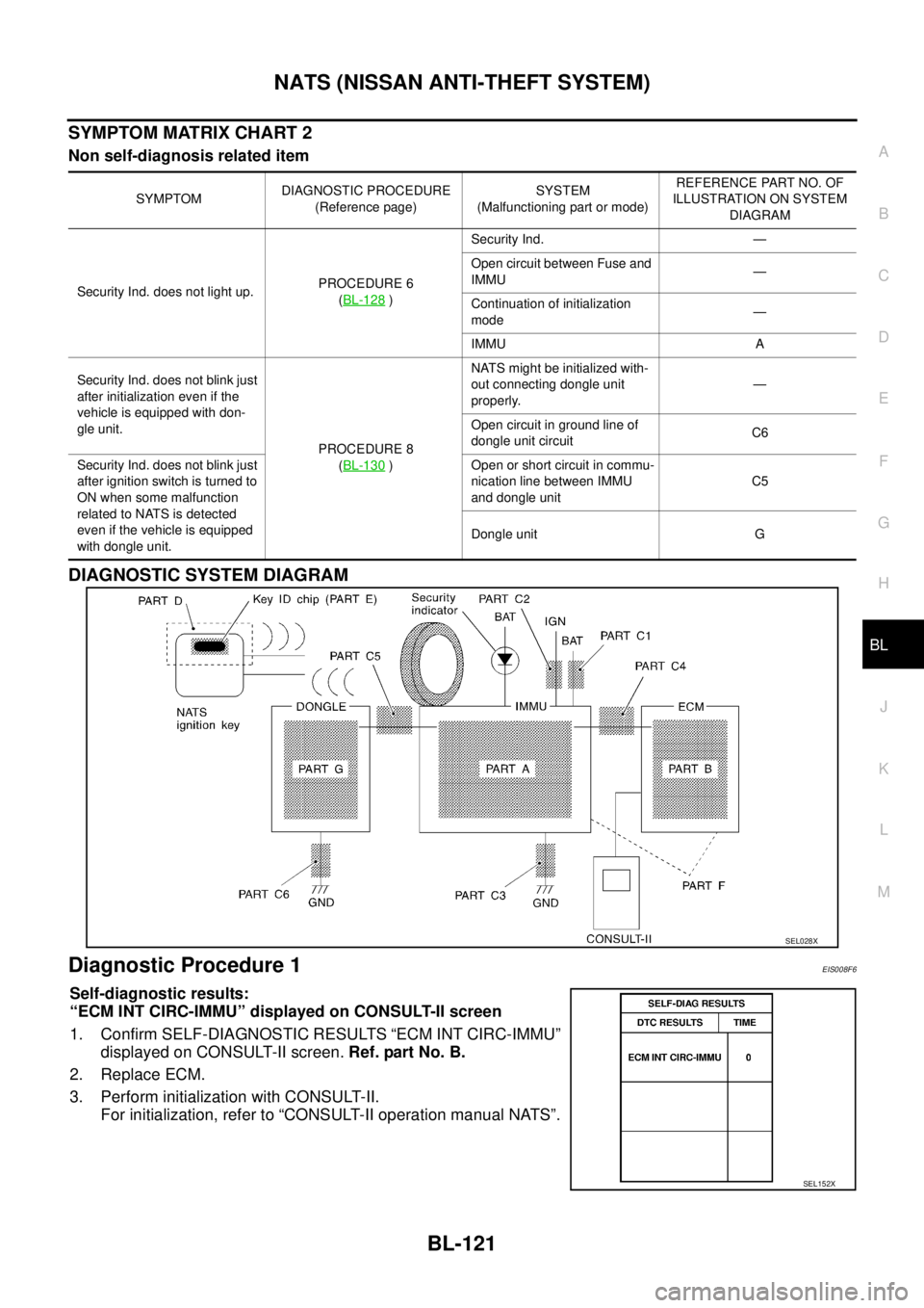 NISSAN X-TRAIL 2005 Service Repair Manual NATS (NISSAN ANTI-THEFT SYSTEM)
BL-121
C
D
E
F
G
H
J
K
L
MA
B
BL
SYMPTOM MATRIX CHART 2
Non self-diagnosis related item
DIAGNOSTIC SYSTEM DIAGRAM
Diagnostic Procedure 1EIS008F6
Self-diagnostic resul NISSAN X-TRAIL 2005 Service Repair Manual NATS (NISSAN ANTI-THEFT SYSTEM)
BL-121
C
D
E
F
G
H
J
K
L
MA
B
BL
SYMPTOM MATRIX CHART 2
Non self-diagnosis related item
DIAGNOSTIC SYSTEM DIAGRAM
Diagnostic Procedure 1EIS008F6
Self-diagnostic resul