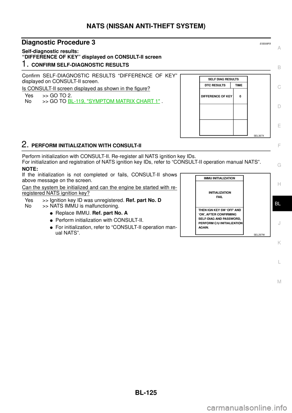 NISSAN X-TRAIL 2005 Service Repair Manual NATS (NISSAN ANTI-THEFT SYSTEM)
BL-125
C
D
E
F
G
H
J
K
L
MA
B
BL
Diagnostic Procedure 3EIS008F8
Self-diagnostic results:
“DIFFERENCE OF KEY” displayed on CONSULT-II screen
1. CONFIRM SELF-DIAGNO NISSAN X-TRAIL 2005 Service Repair Manual NATS (NISSAN ANTI-THEFT SYSTEM)
BL-125
C
D
E
F
G
H
J
K
L
MA
B
BL
Diagnostic Procedure 3EIS008F8
Self-diagnostic results:
“DIFFERENCE OF KEY” displayed on CONSULT-II screen
1. CONFIRM SELF-DIAGNO