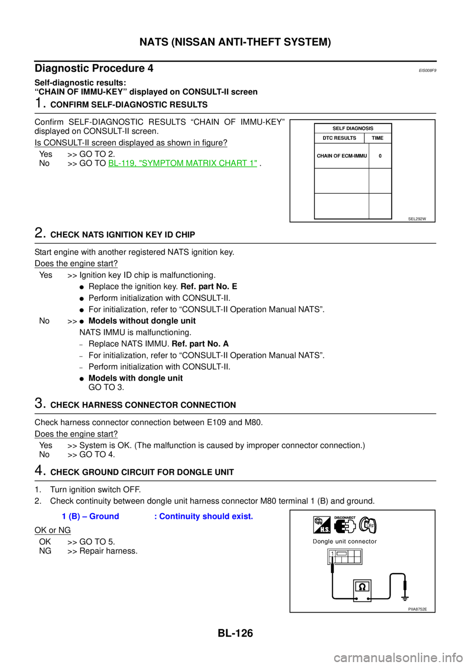 NISSAN X-TRAIL 2005 Service Repair Manual BL-126
NATS (NISSAN ANTI-THEFT SYSTEM)
Diagnostic Procedure 4EIS008F9
Self-diagnostic results:
“CHAIN OF IMMU-KEY” displayed on CONSULT-II screen
1. CONFIRM SELF-DIAGNOSTIC RESULTS
Confirm SELF- NISSAN X-TRAIL 2005 Service Repair Manual BL-126
NATS (NISSAN ANTI-THEFT SYSTEM)
Diagnostic Procedure 4EIS008F9
Self-diagnostic results:
“CHAIN OF IMMU-KEY” displayed on CONSULT-II screen
1. CONFIRM SELF-DIAGNOSTIC RESULTS
Confirm SELF-