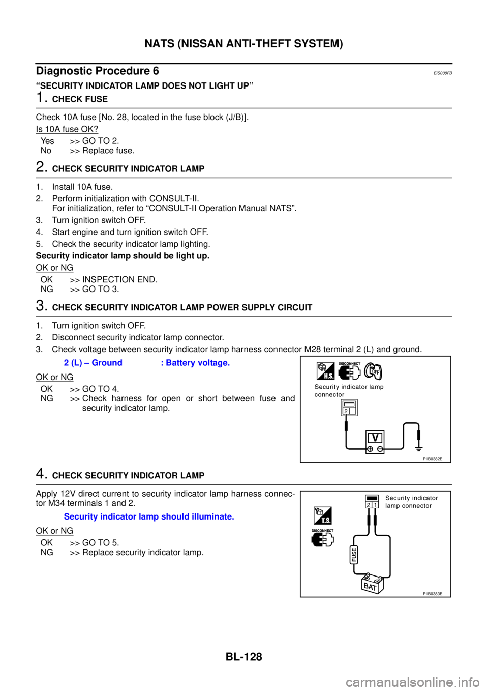 NISSAN X-TRAIL 2005  Service Repair Manual BL-128
NATS (NISSAN ANTI-THEFT SYSTEM)
 
Diagnostic Procedure 6EIS008FB
“SECURITY INDICATOR LAMP DOES NOT LIGHT UP”
1. CHECK FUSE
Check 10A fuse [No. 28, located in the fuse block (J/B)].
Is 10A f