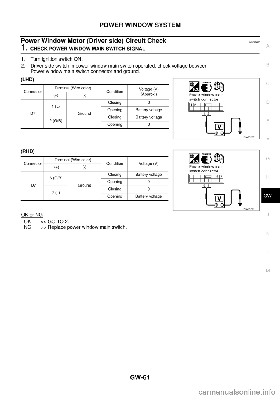 NISSAN X-TRAIL 2005  Service Repair Manual POWER WINDOW SYSTEM
GW-61
C
D
E
F
G
H
J
K
L
MA
B
GW
 
Power Window Motor (Driver side) Circuit CheckEIS008BD
1. CHECK POWER WINDOW MAIN SWITCH SIGNAL
1. Turn ignition switch ON.
2. Driver side switch 