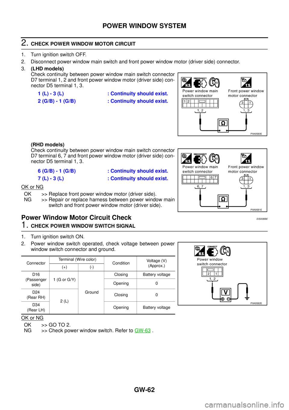 NISSAN X-TRAIL 2005  Service Repair Manual GW-62
POWER WINDOW SYSTEM
 
2. CHECK POWER WINDOW MOTOR CIRCUIT
1. Turn ignition switch OFF.
2. Disconnect power window main switch and front power window motor (driver side) connector.
3.(LHD models)