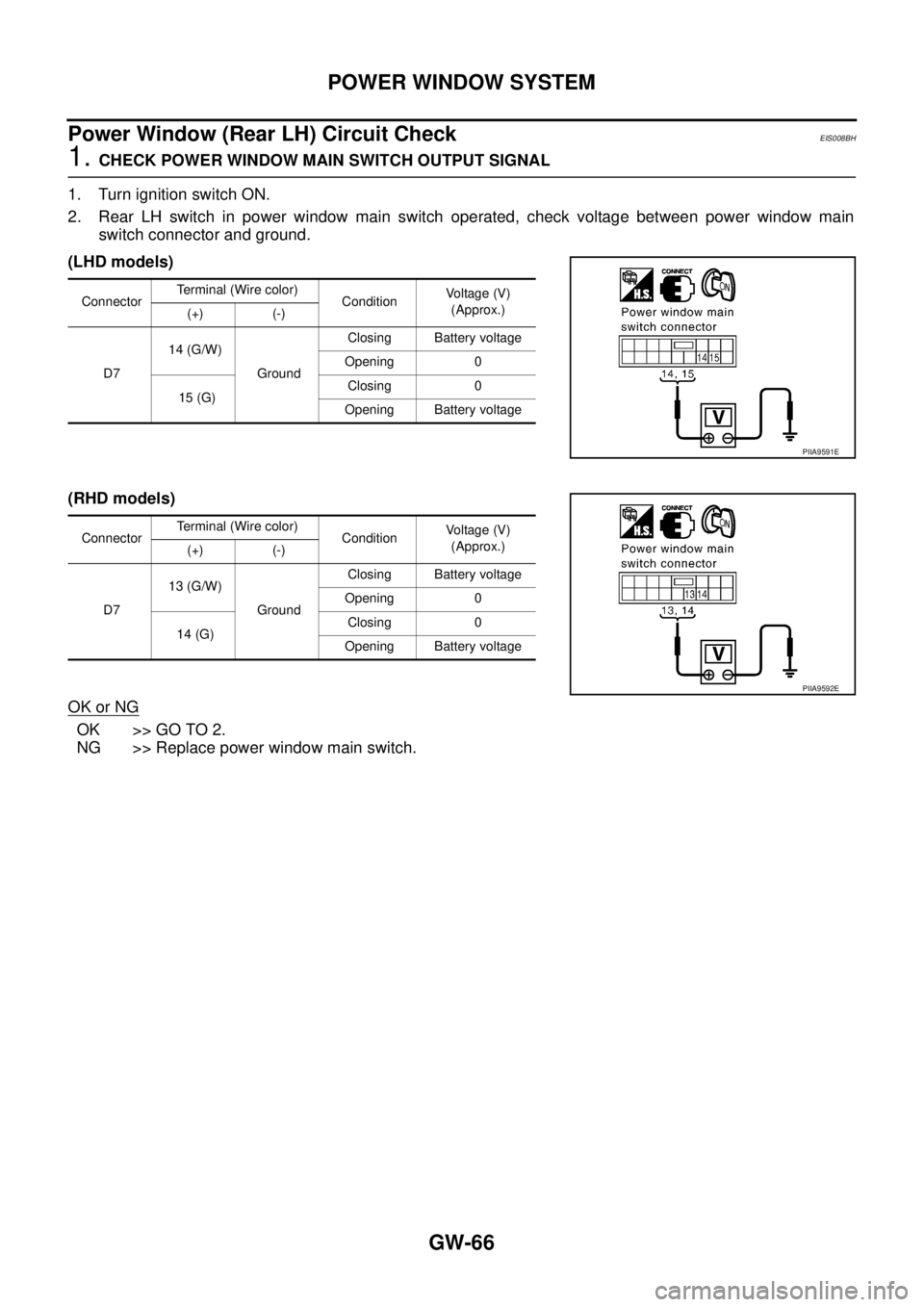 NISSAN X-TRAIL 2005  Service Repair Manual GW-66
POWER WINDOW SYSTEM
 
Power Window (Rear LH) Circuit CheckEIS008BH
1. CHECK POWER WINDOW MAIN SWITCH OUTPUT SIGNAL
1. Turn ignition switch ON.
2. Rear LH switch in power window main switch opera