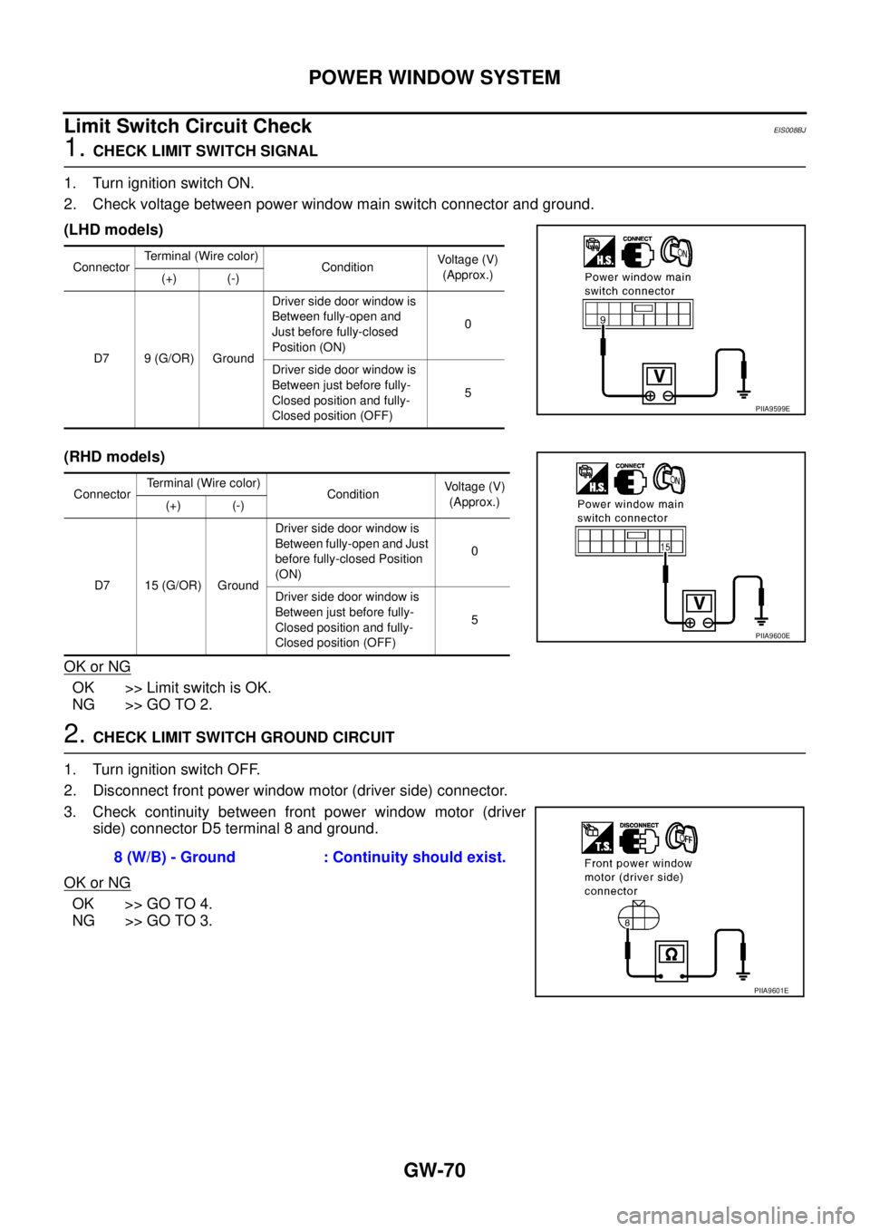 NISSAN X-TRAIL 2005 Service Repair Manual GW-70
POWER WINDOW SYSTEM
Limit Switch Circuit CheckEIS008BJ
1. CHECK LIMIT SWITCH SIGNAL
1. Turn ignition switch ON.
2. Check voltage between power window main switch connector and ground.
(LHD mod NISSAN X-TRAIL 2005 Service Repair Manual GW-70
POWER WINDOW SYSTEM
Limit Switch Circuit CheckEIS008BJ
1. CHECK LIMIT SWITCH SIGNAL
1. Turn ignition switch ON.
2. Check voltage between power window main switch connector and ground.
(LHD mod