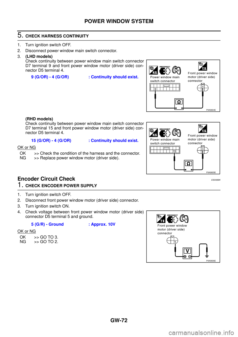 NISSAN X-TRAIL 2005 Service Repair Manual GW-72
POWER WINDOW SYSTEM
5. CHECK HARNESS CONTINUITY
1. Turn ignition switch OFF.
2. Disconnect power window main switch connector.
3.(LHD models)
Check continuity between power window main switch NISSAN X-TRAIL 2005 Service Repair Manual GW-72
POWER WINDOW SYSTEM
5. CHECK HARNESS CONTINUITY
1. Turn ignition switch OFF.
2. Disconnect power window main switch connector.
3.(LHD models)
Check continuity between power window main switch
