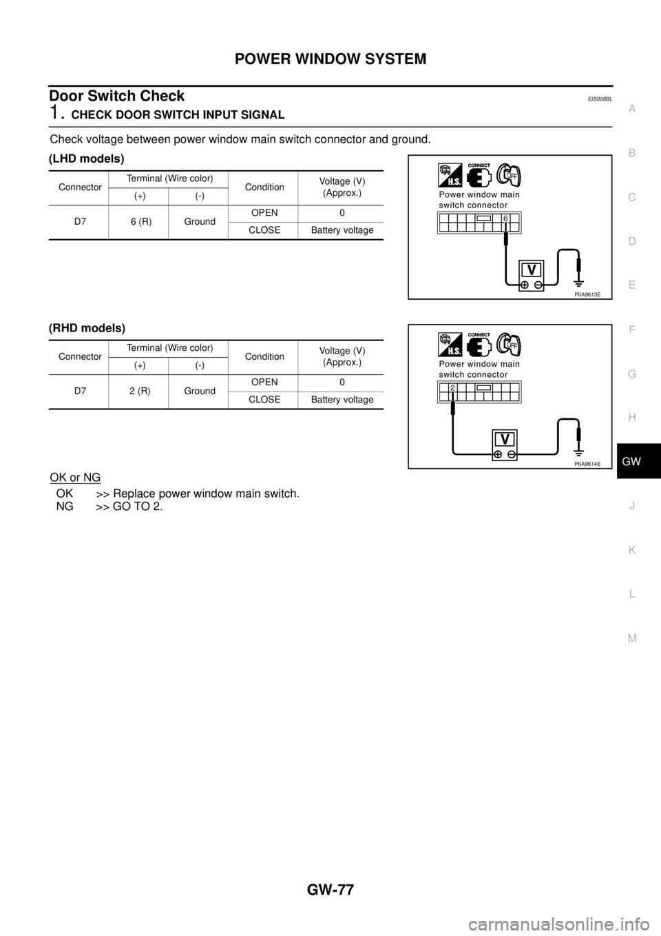NISSAN X-TRAIL 2005  Service Repair Manual POWER WINDOW SYSTEM
GW-77
C
D
E
F
G
H
J
K
L
MA
B
GW
 
Door Switch CheckEIS008BL
1. CHECK DOOR SWITCH INPUT SIGNAL
Check voltage between power window main switch connector and ground.
(LHD models)
(RHD