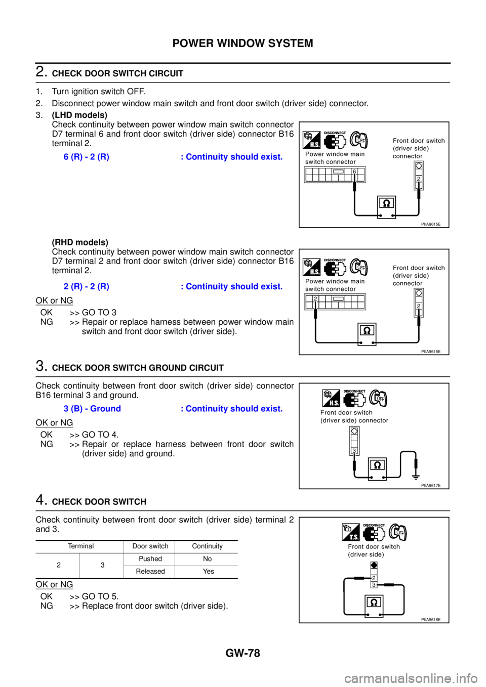 NISSAN X-TRAIL 2005  Service Repair Manual GW-78
POWER WINDOW SYSTEM
 
2. CHECK DOOR SWITCH CIRCUIT
1. Turn ignition switch OFF.
2. Disconnect power window main switch and front door switch (driver side) connector.
3.(LHD models)
Check continu