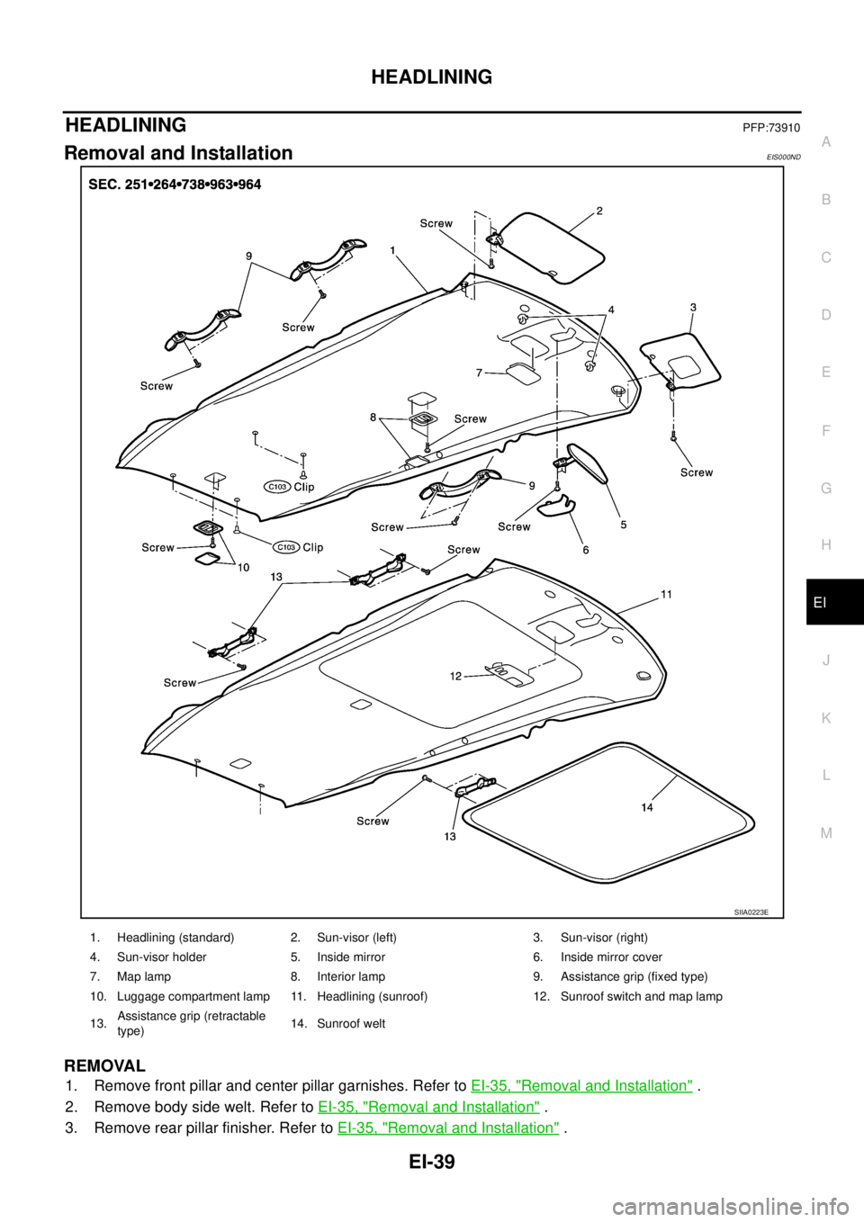 NISSAN X-TRAIL 2005  Service Repair Manual HEADLINING
EI-39
C
D
E
F
G
H
J
K
L
MA
B
EI
 
HEADLININGPFP:73910
Removal and InstallationEIS000ND
REMOVAL
1. Remove front pillar and center pillar garnishes. Refer to EI-35, "Removal and Installation"