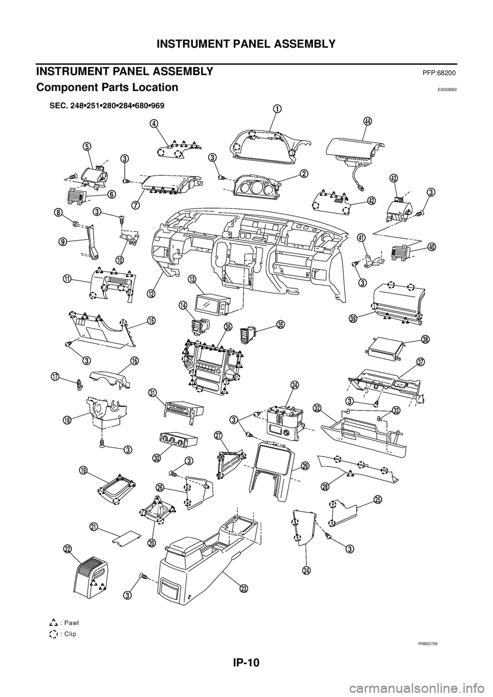 NISSAN X-TRAIL 2005  Service Repair Manual IP-10
INSTRUMENT PANEL ASSEMBLY
 
INSTRUMENT PANEL ASSEMBLYPFP:68200
Component Parts LocationEIS008BS
PIIB6370E 