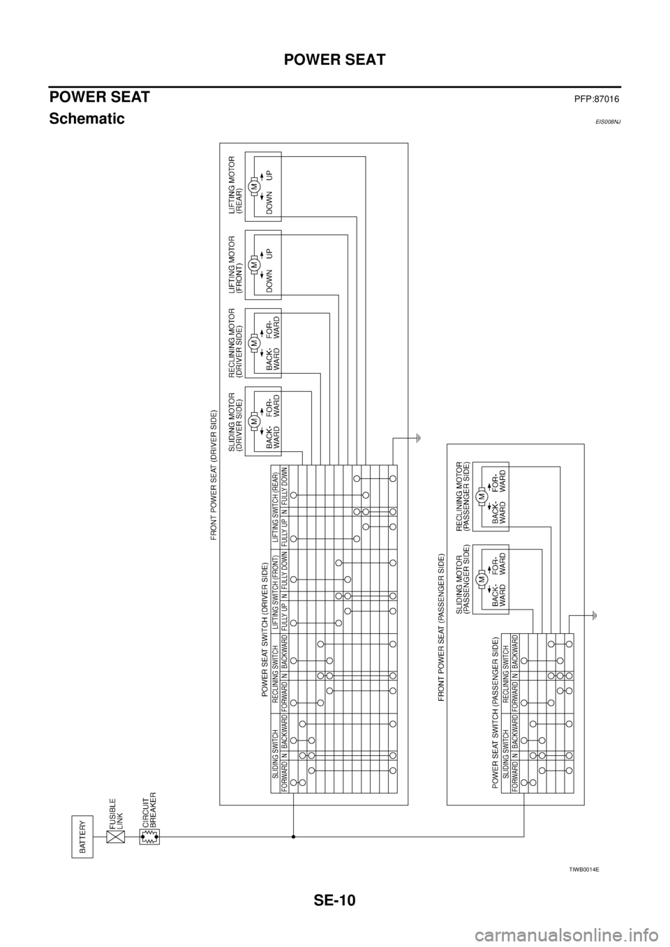 NISSAN X-TRAIL 2005 Service Repair Manual SE-10
POWER SEAT
POWER SEATPFP:87016
SchematicEIS008NJ
TIWB0014E NISSAN X-TRAIL 2005 Service Repair Manual SE-10
POWER SEAT
POWER SEATPFP:87016
SchematicEIS008NJ
TIWB0014E