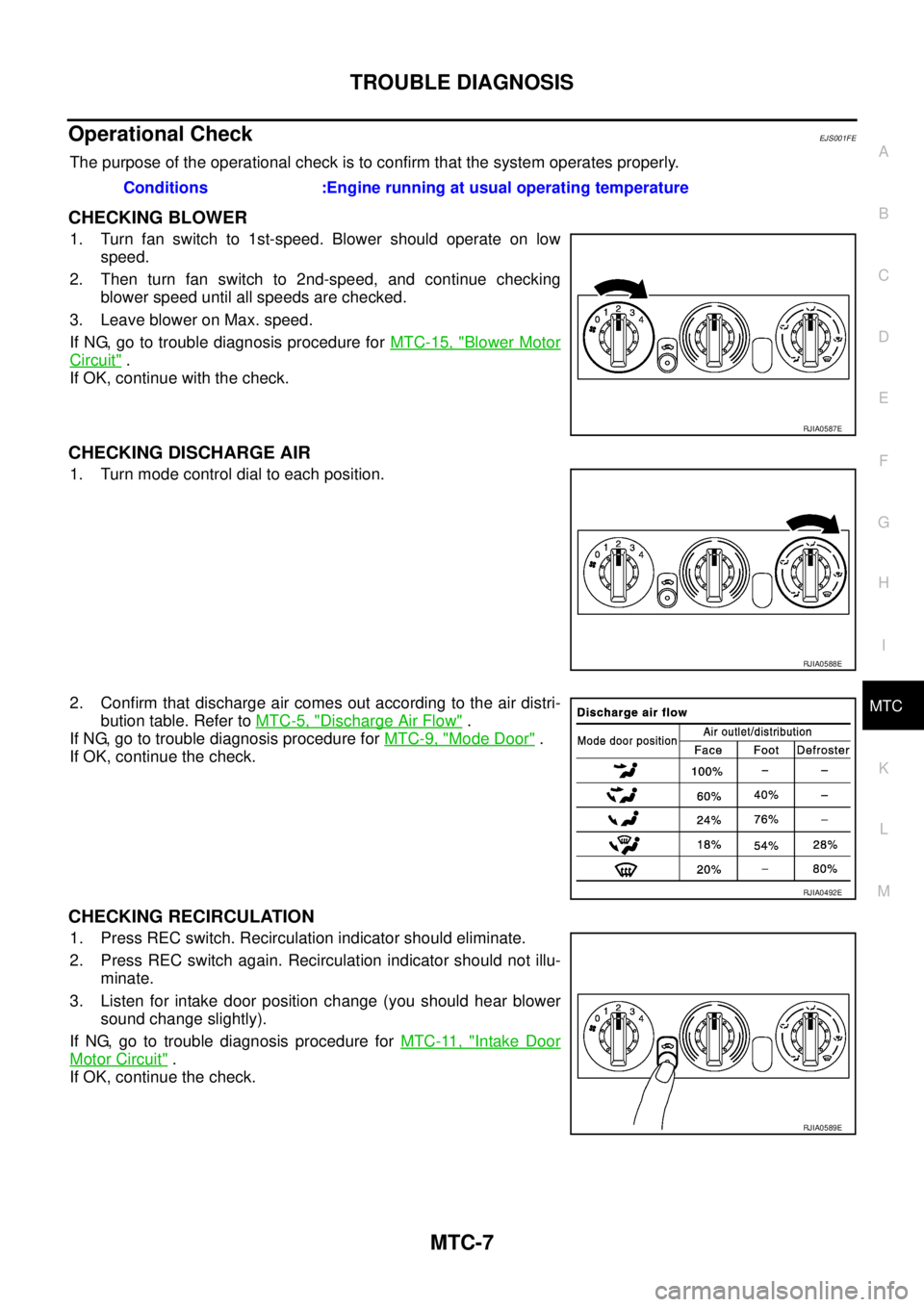 NISSAN X-TRAIL 2005  Service Repair Manual TROUBLE DIAGNOSIS
MTC-7
C
D
E
F
G
H
I
K
L
MA
B
MTC
 
Operational CheckEJS001FE
The purpose of the operational check is to confirm that the system operates properly.
CHECKING BLOWER
1. Turn fan switch 