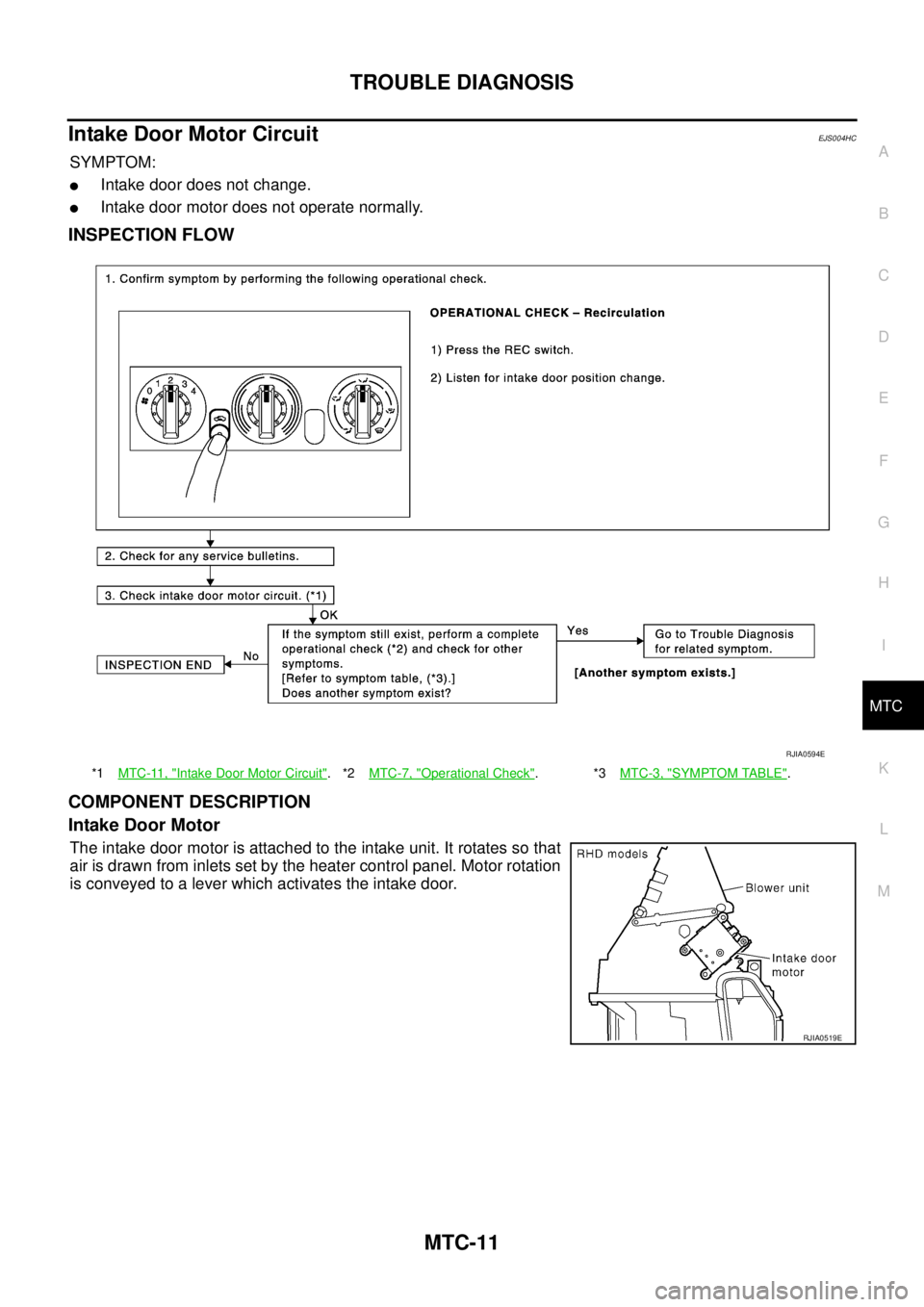 NISSAN X-TRAIL 2005  Service Repair Manual TROUBLE DIAGNOSIS
MTC-11
C
D
E
F
G
H
I
K
L
MA
B
MTC
 
Intake Door Motor CircuitEJS004HC
SYMPTOM:
Intake door does not change.
Intake door motor does not operate normally.
INSPECTION FLOW
COMPONENT D