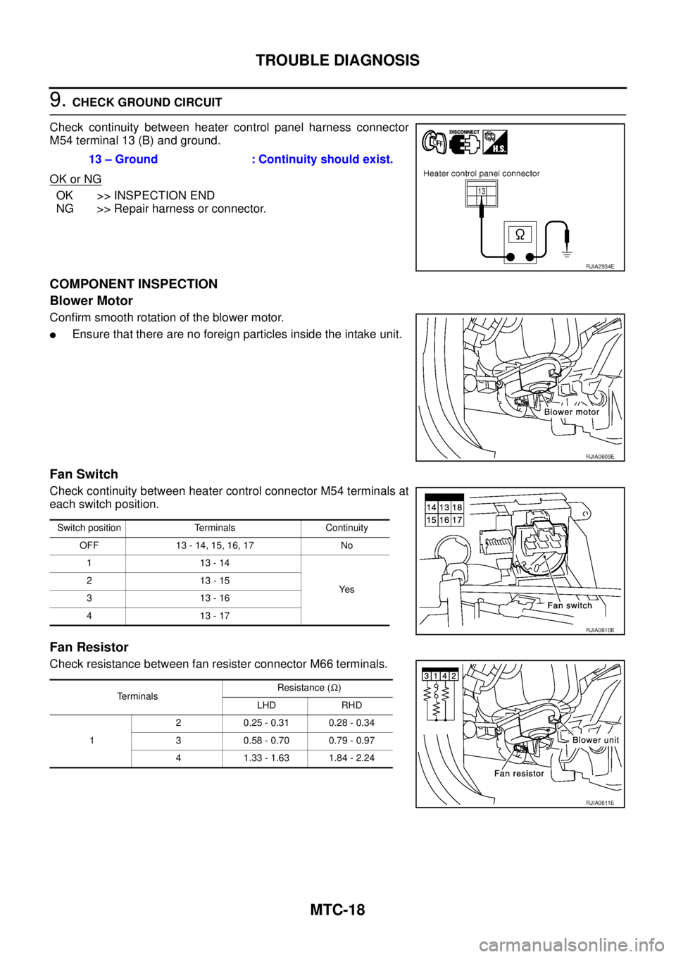 NISSAN X-TRAIL 2005  Service Repair Manual MTC-18
TROUBLE DIAGNOSIS
 
9. CHECK GROUND CIRCUIT
Check continuity between heater control panel harness connector
M54 terminal 13 (B) and ground.
OK or NG
OK >> INSPECTION END
NG >> Repair harness or