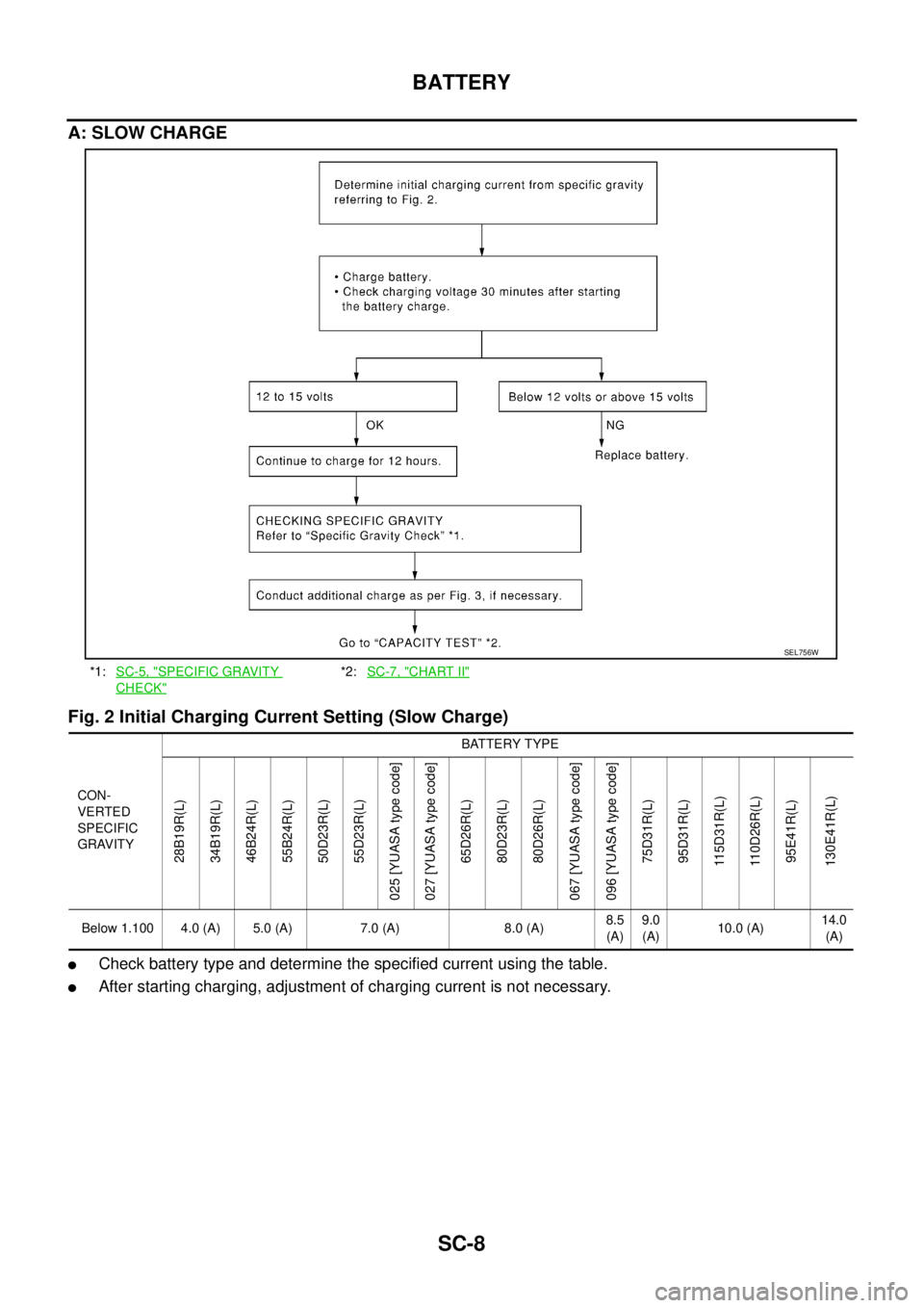 NISSAN X-TRAIL 2005  Service Repair Manual SC-8
BATTERY
 
A: SLOW CHARGE
Fig. 2 Initial Charging Current Setting (Slow Charge)
Check battery type and determine the specified current using the table.
After starting charging, adjustment of cha