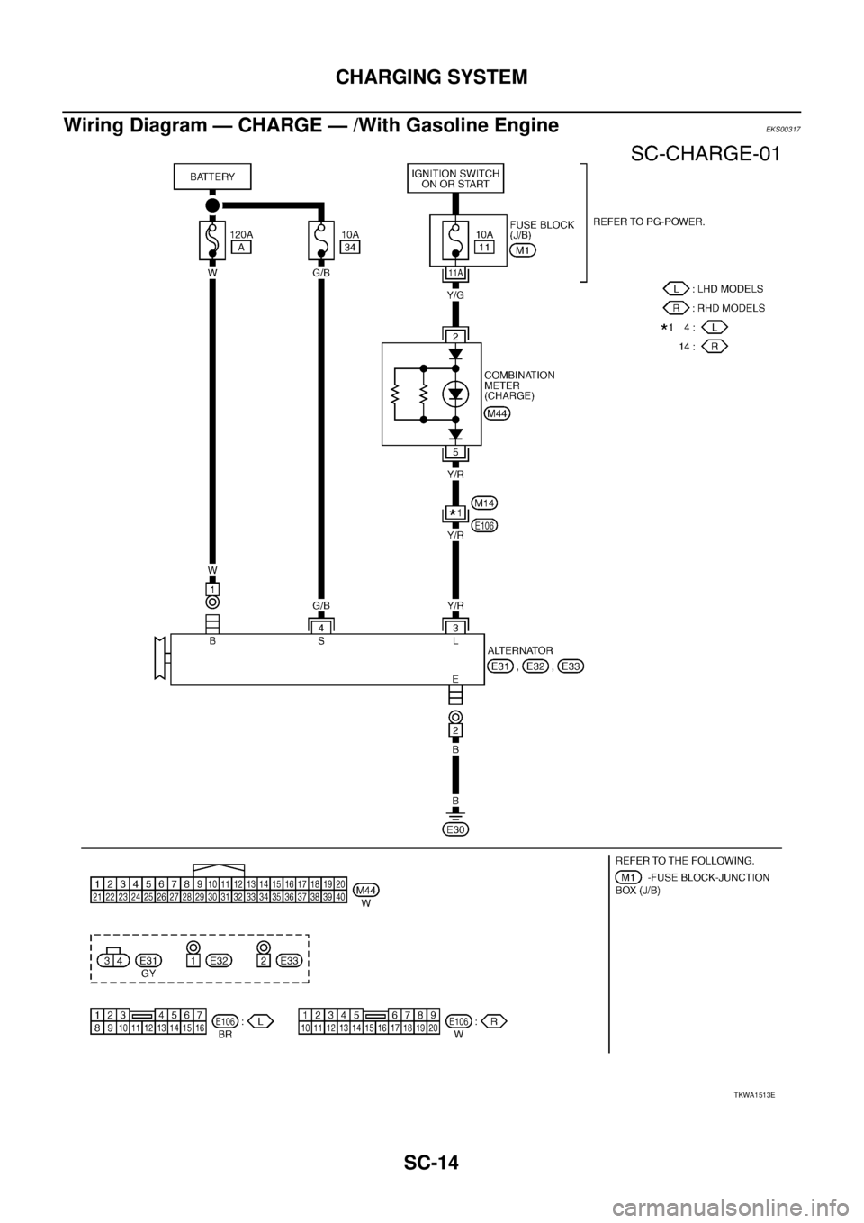 NISSAN X-TRAIL 2005  Service Repair Manual SC-14
CHARGING SYSTEM
 
Wiring Diagram — CHARGE — /With Gasoline EngineEKS00317
TKWA1513E 