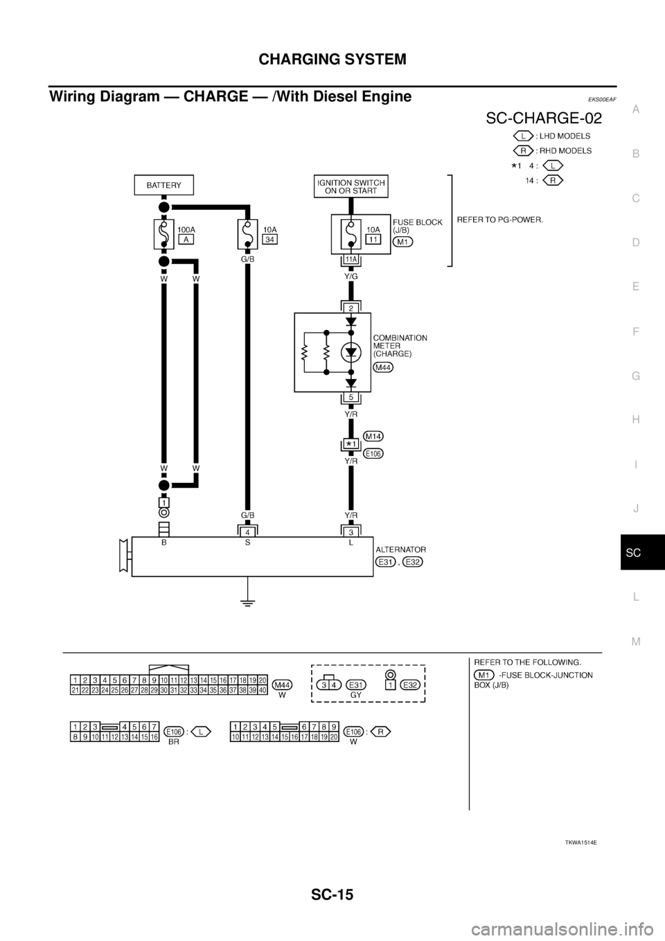 NISSAN X-TRAIL 2005  Service Repair Manual CHARGING SYSTEM
SC-15
C
D
E
F
G
H
I
J
L
MA
B
SC
 
Wiring Diagram — CHARGE — /With Diesel EngineEKS00EAF
TKWA1514E 
