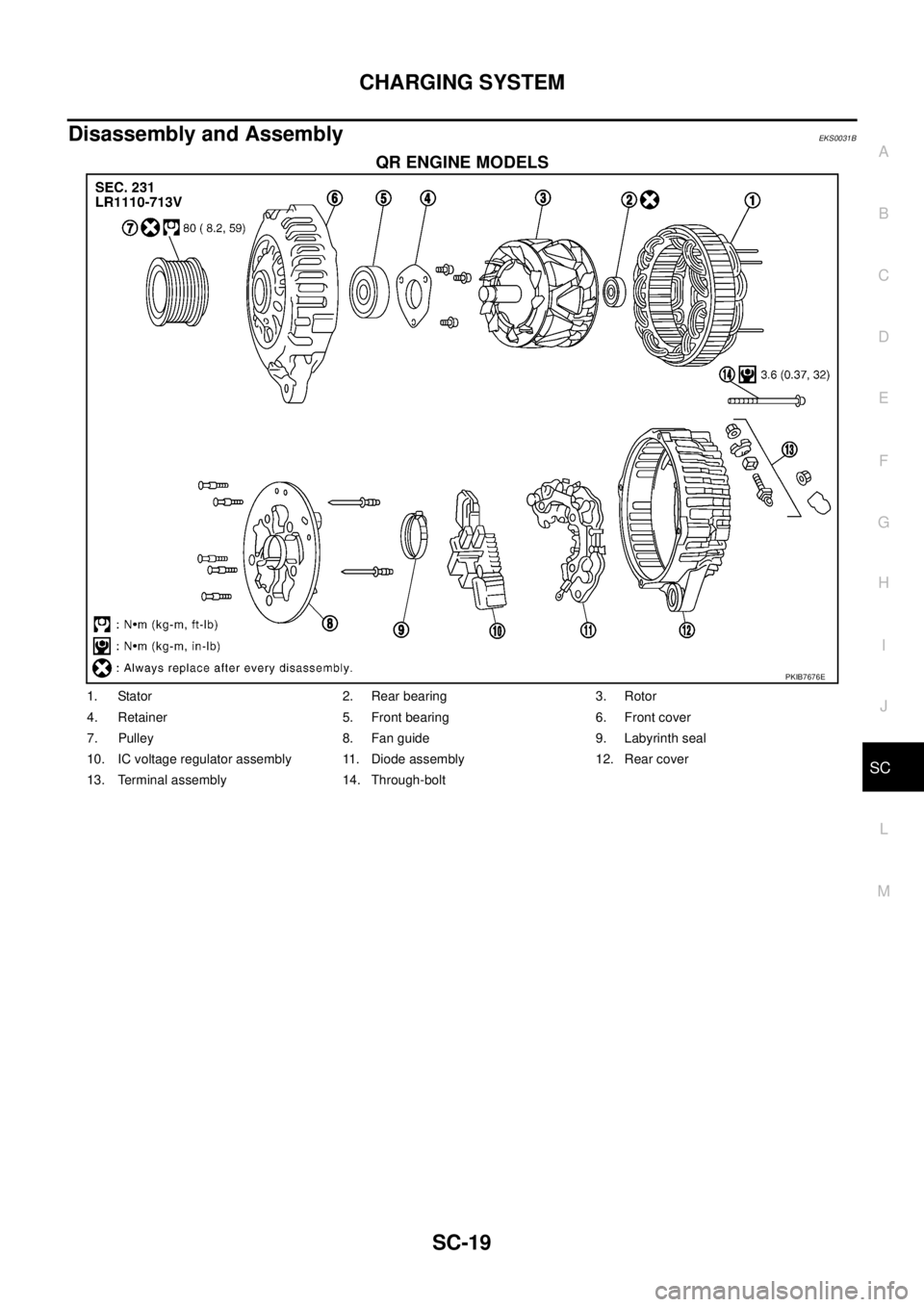 NISSAN X-TRAIL 2005  Service Repair Manual CHARGING SYSTEM
SC-19
C
D
E
F
G
H
I
J
L
MA
B
SC
 
Disassembly and AssemblyEKS0031B
QR ENGINE MODELS
PKIB7676E
1. Stator 2. Rear bearing 3. Rotor
4. Retainer 5. Front bearing 6. Front cover
7. Pulley 8