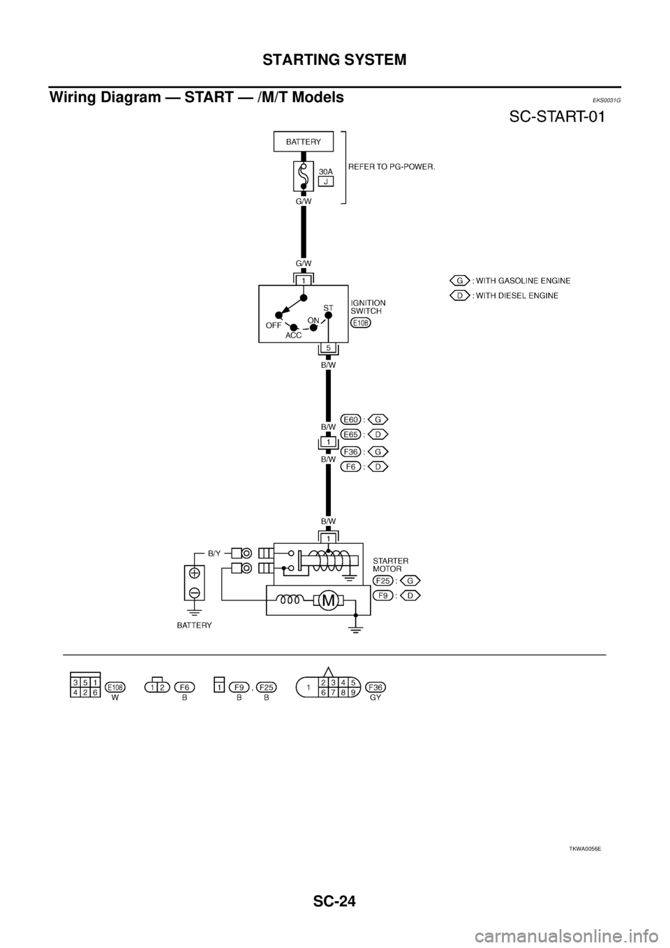 NISSAN X-TRAIL 2005  Service Repair Manual SC-24
STARTING SYSTEM
 
Wiring Diagram — START — /M/T ModelsEKS0031G
TKWA0056E 