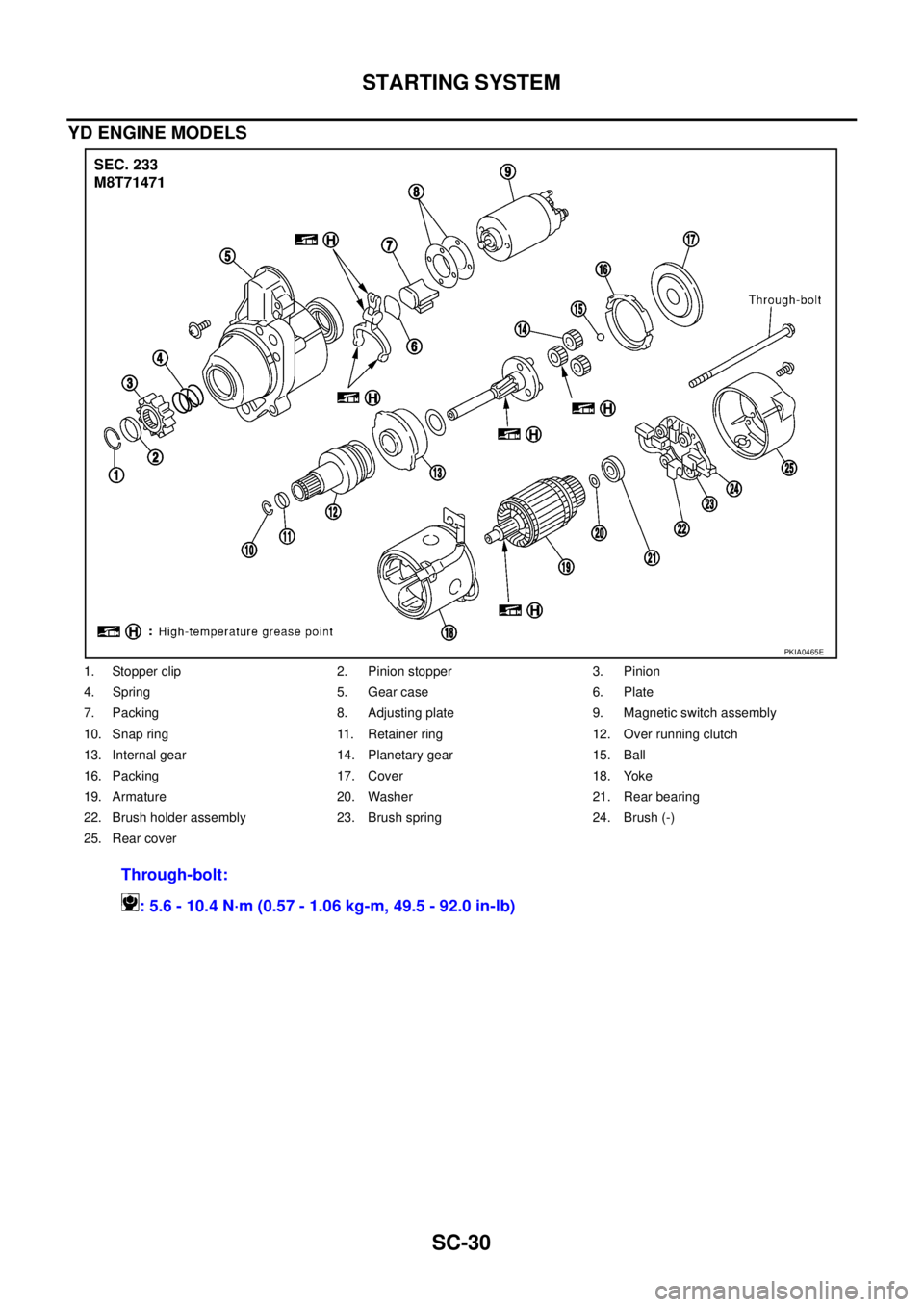 NISSAN X-TRAIL 2005  Service Repair Manual SC-30
STARTING SYSTEM
 
YD ENGINE MODELS
1. Stopper clip 2. Pinion stopper 3. Pinion
4. Spring 5. Gear case 6. Plate
7. Packing 8. Adjusting plate 9. Magnetic switch assembly
10. Snap ring 11. Retaine