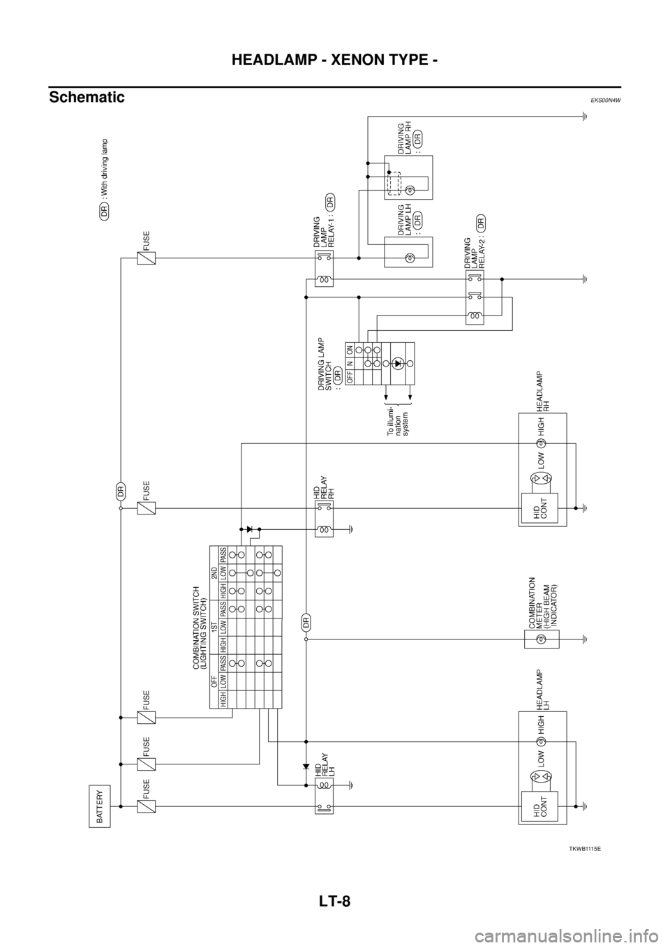 NISSAN X-TRAIL 2005  Service Repair Manual LT-8
HEADLAMP - XENON TYPE -
 
SchematicEKS00N4W
T K W B 111 5 E 