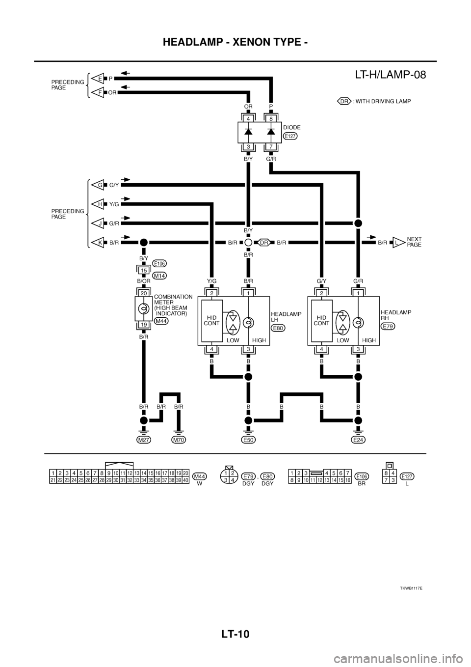NISSAN X-TRAIL 2005  Service Repair Manual LT-10
HEADLAMP - XENON TYPE -
 
T K W B 111 7 E 