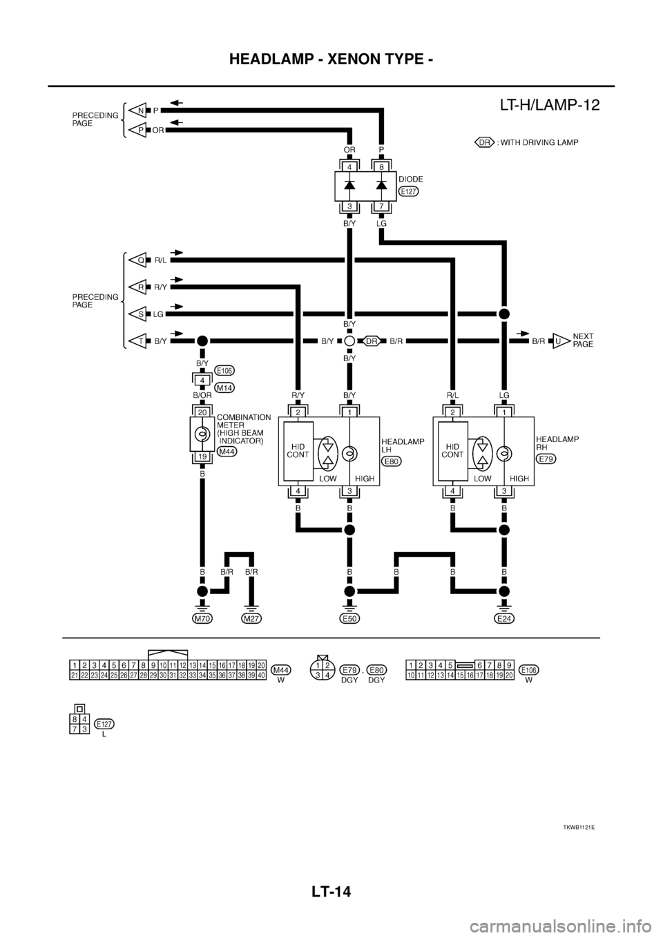 NISSAN X-TRAIL 2005  Service Repair Manual LT-14
HEADLAMP - XENON TYPE -
 
TKWB1121E 