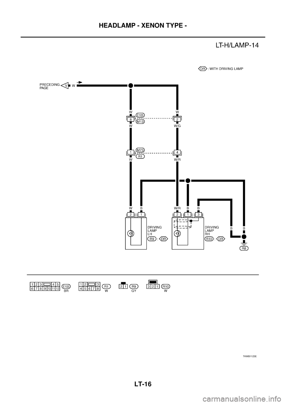 NISSAN X-TRAIL 2005  Service Repair Manual LT-16
HEADLAMP - XENON TYPE -
 
TKWB1123E 